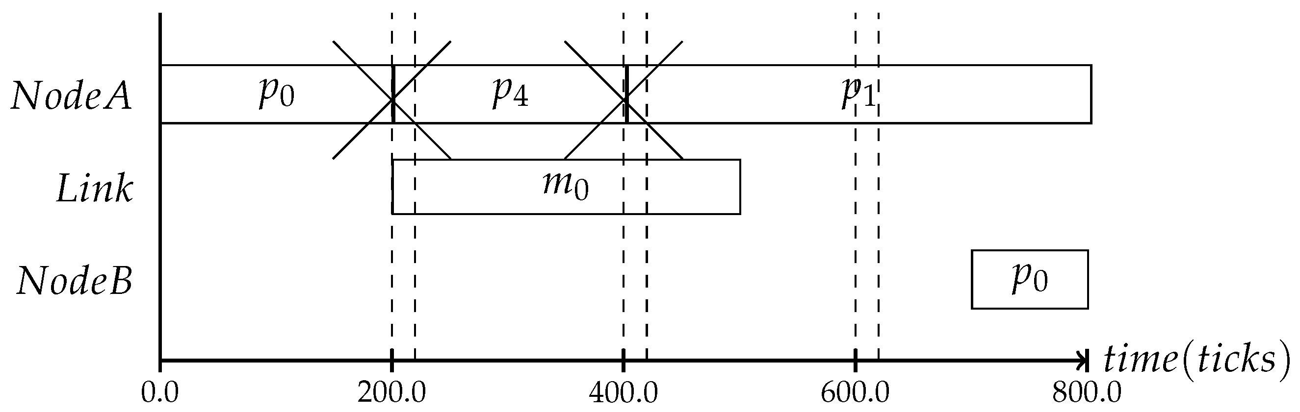 Jlpea 07 00013 g008 550