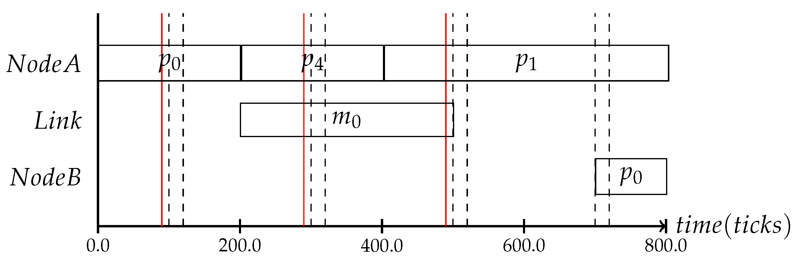 Jlpea 07 00013 g009 550