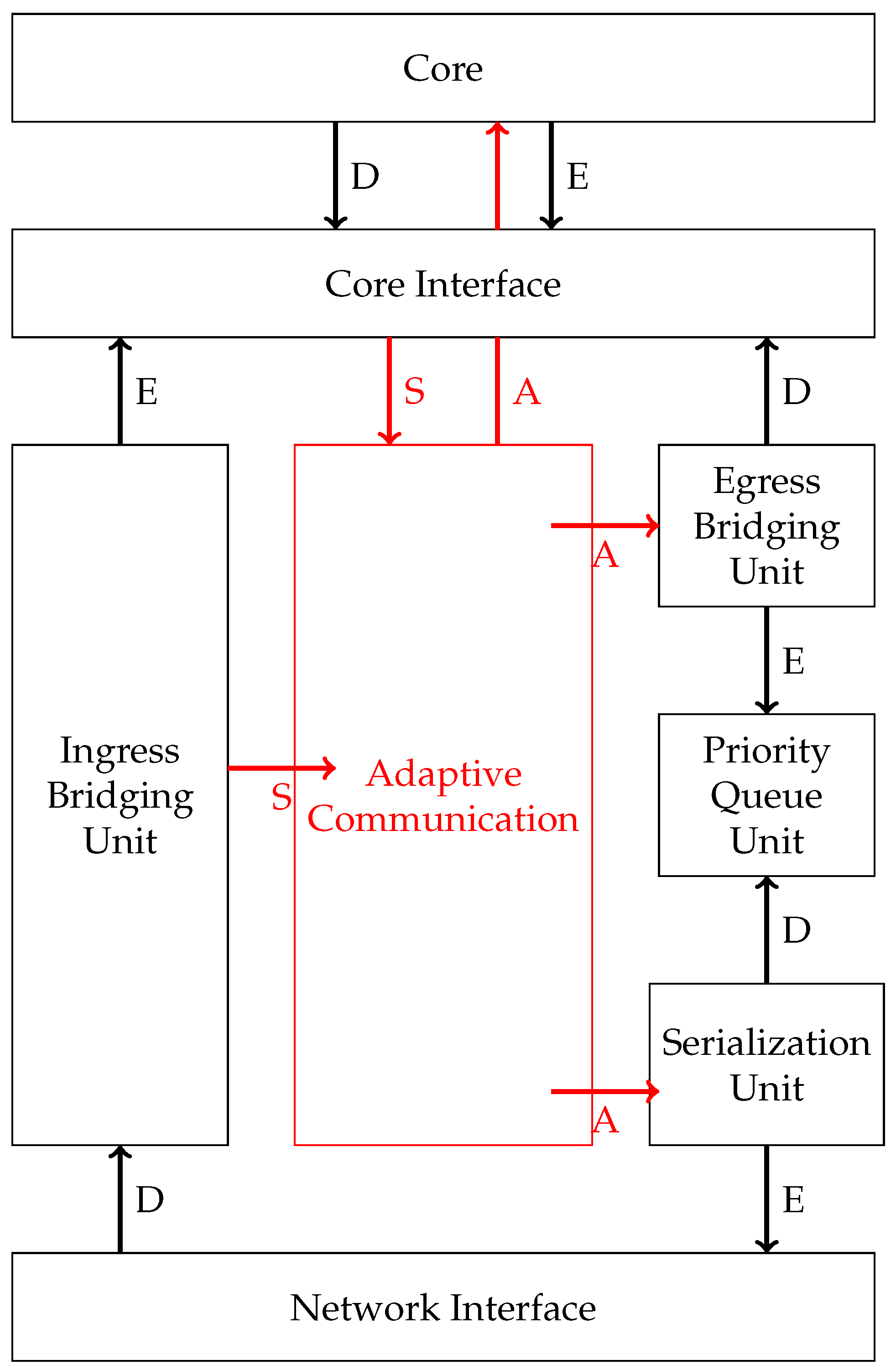 Jlpea 07 00013 g013 550