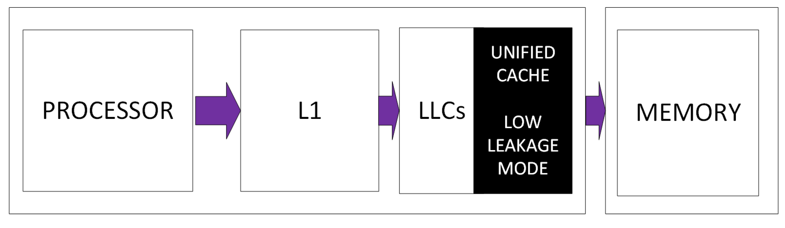 Jlpea 07 00014 g006 550