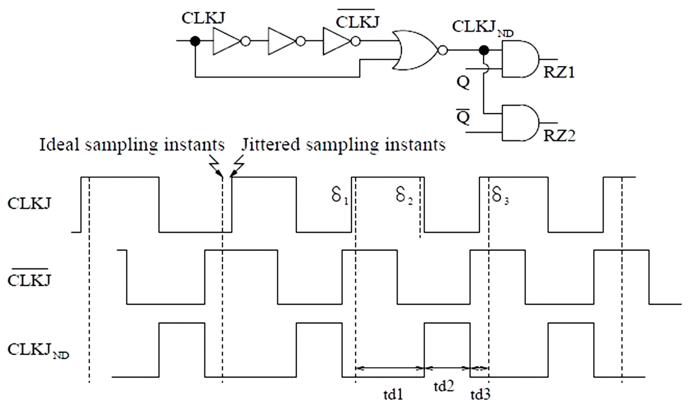 JLPEA Free FullText Review and Comparison of Clock Jitter Noise