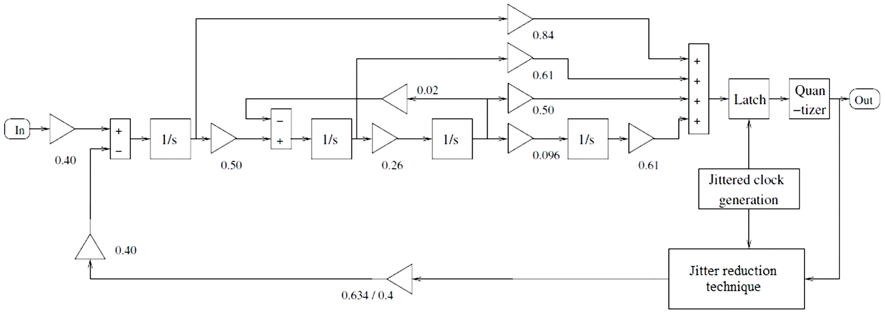 Jlpea 07 00022 g005 550