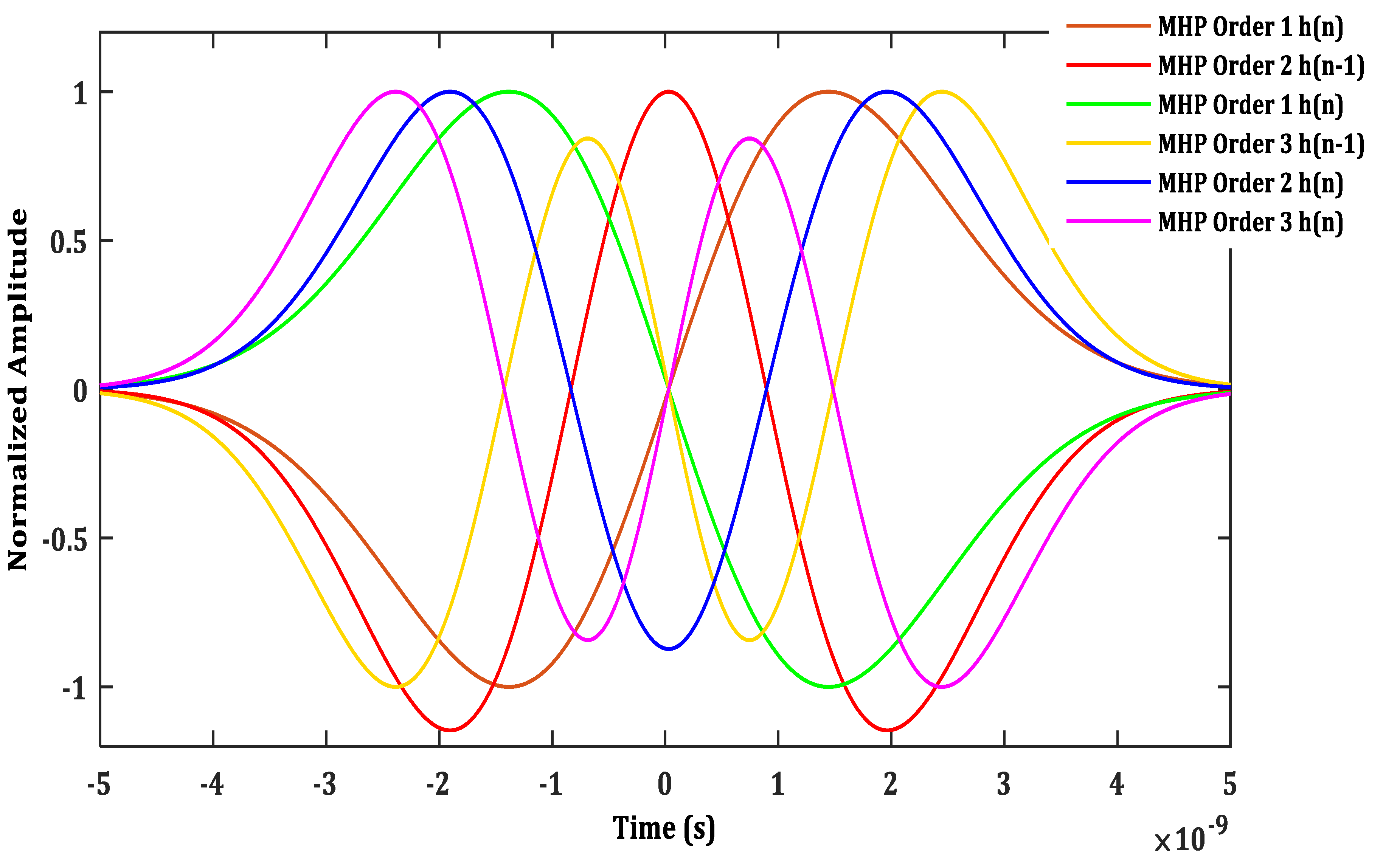 Jlpea 07 00030 g001 550