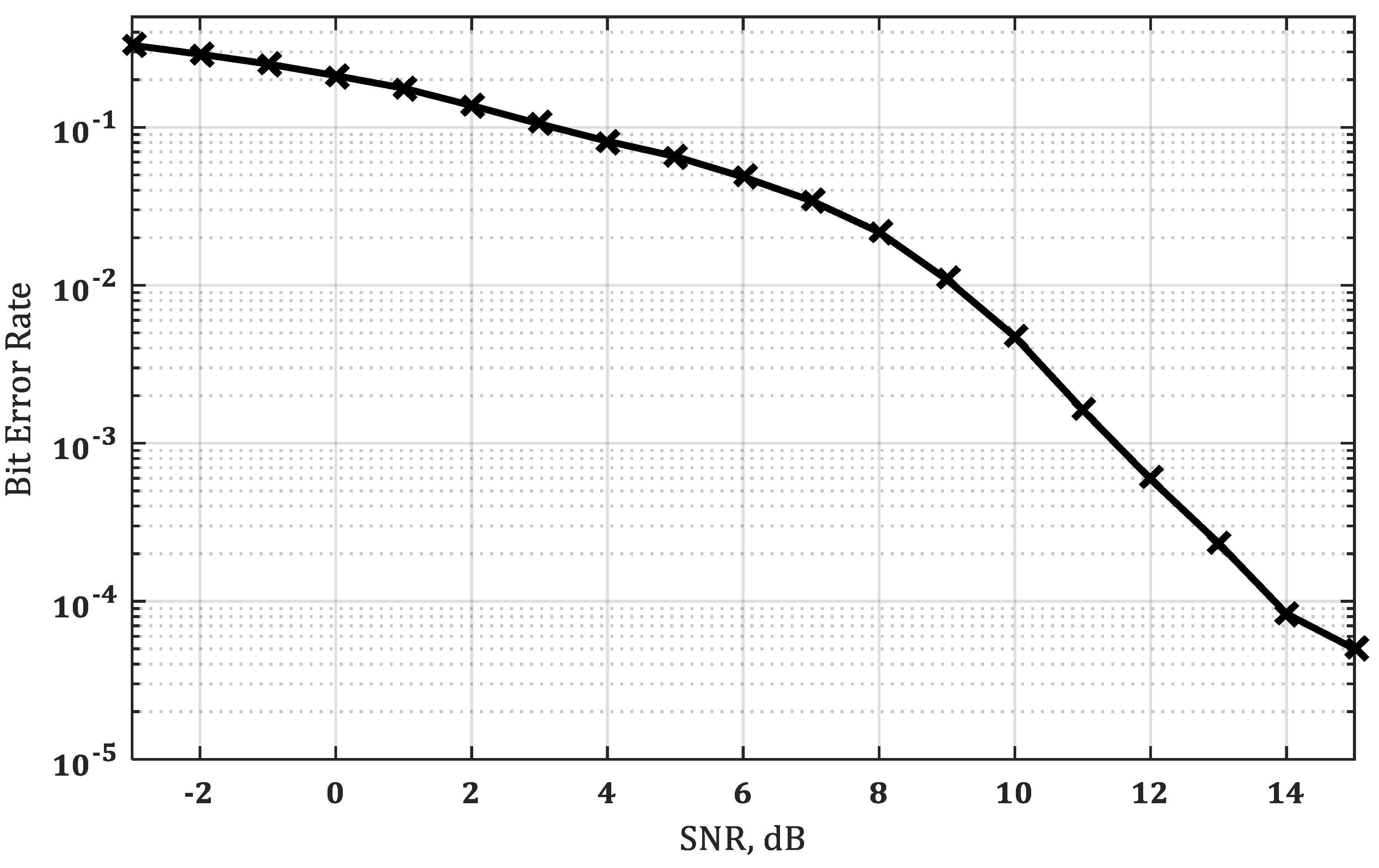 Jlpea 07 00030 g005 550