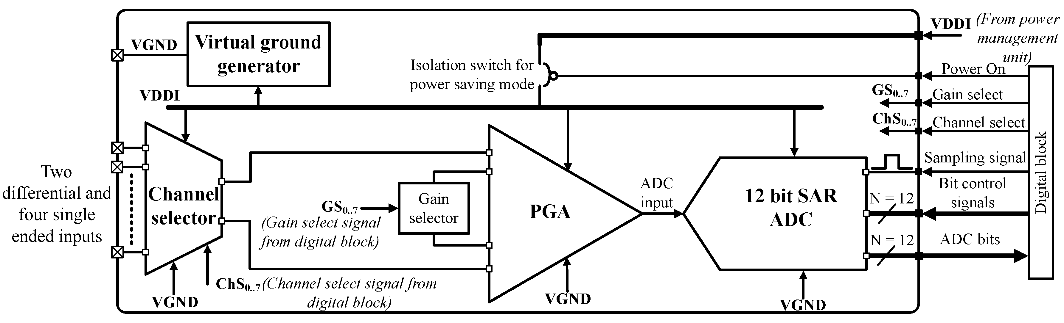 Emg Block Diagram As Well Sensor Lifier Circuit Piezo On Capacitive