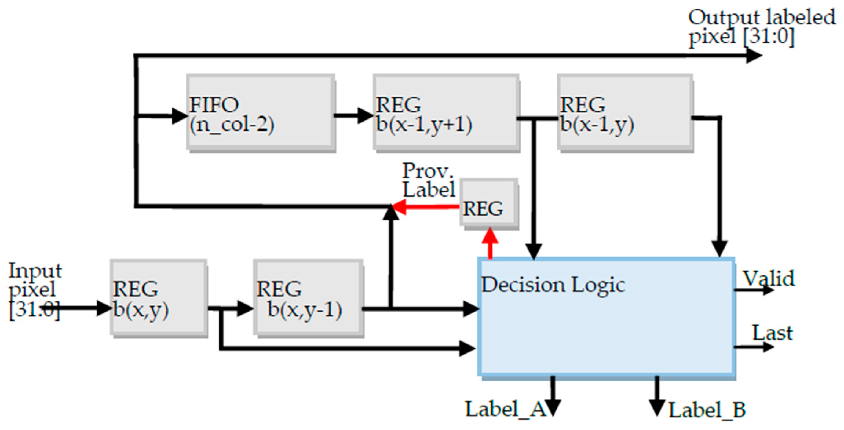 Jlpea 08 00007 g003 550