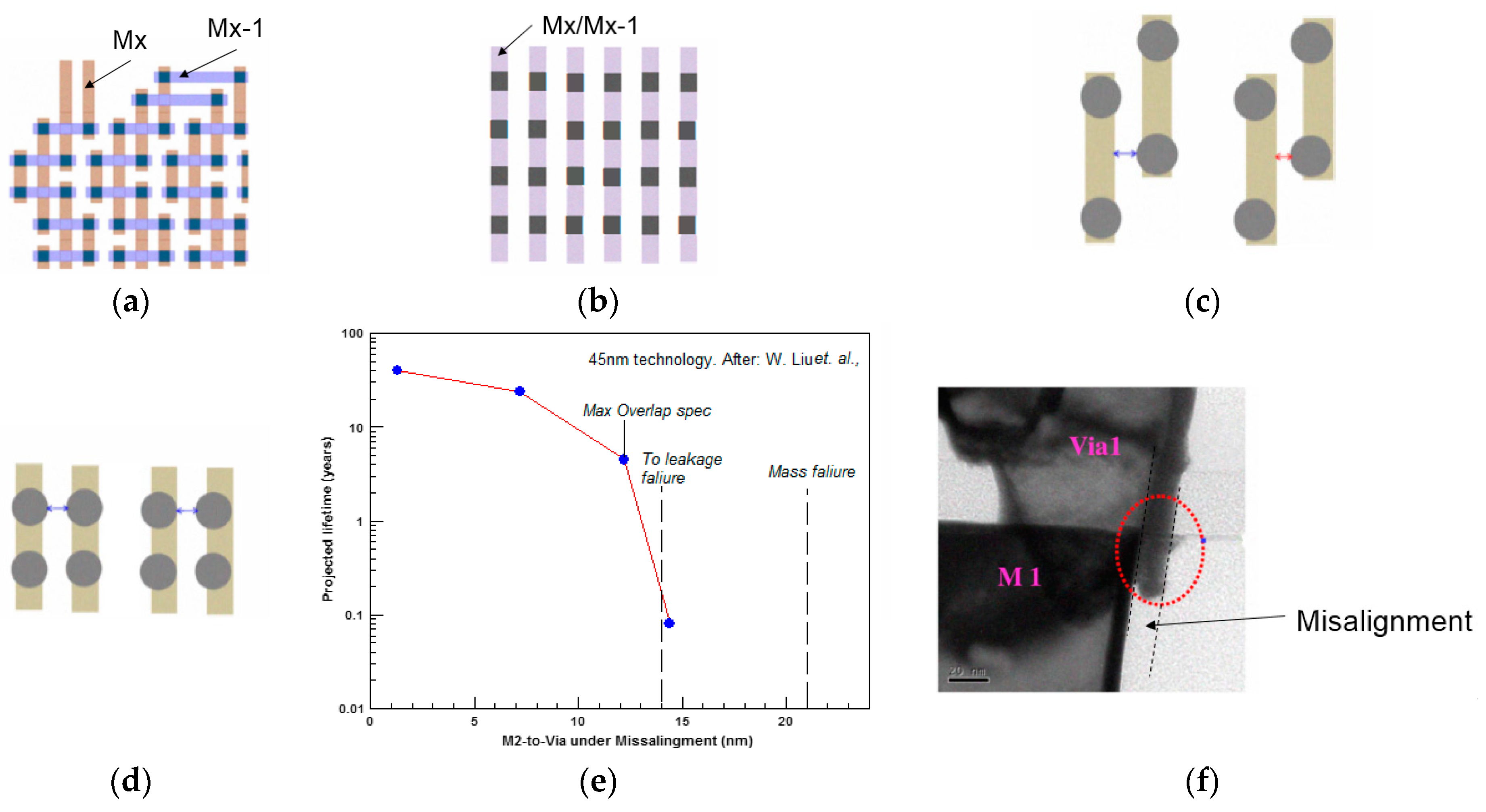 Jlpea 08 00020 g018 Jlpea 08 00020 g018