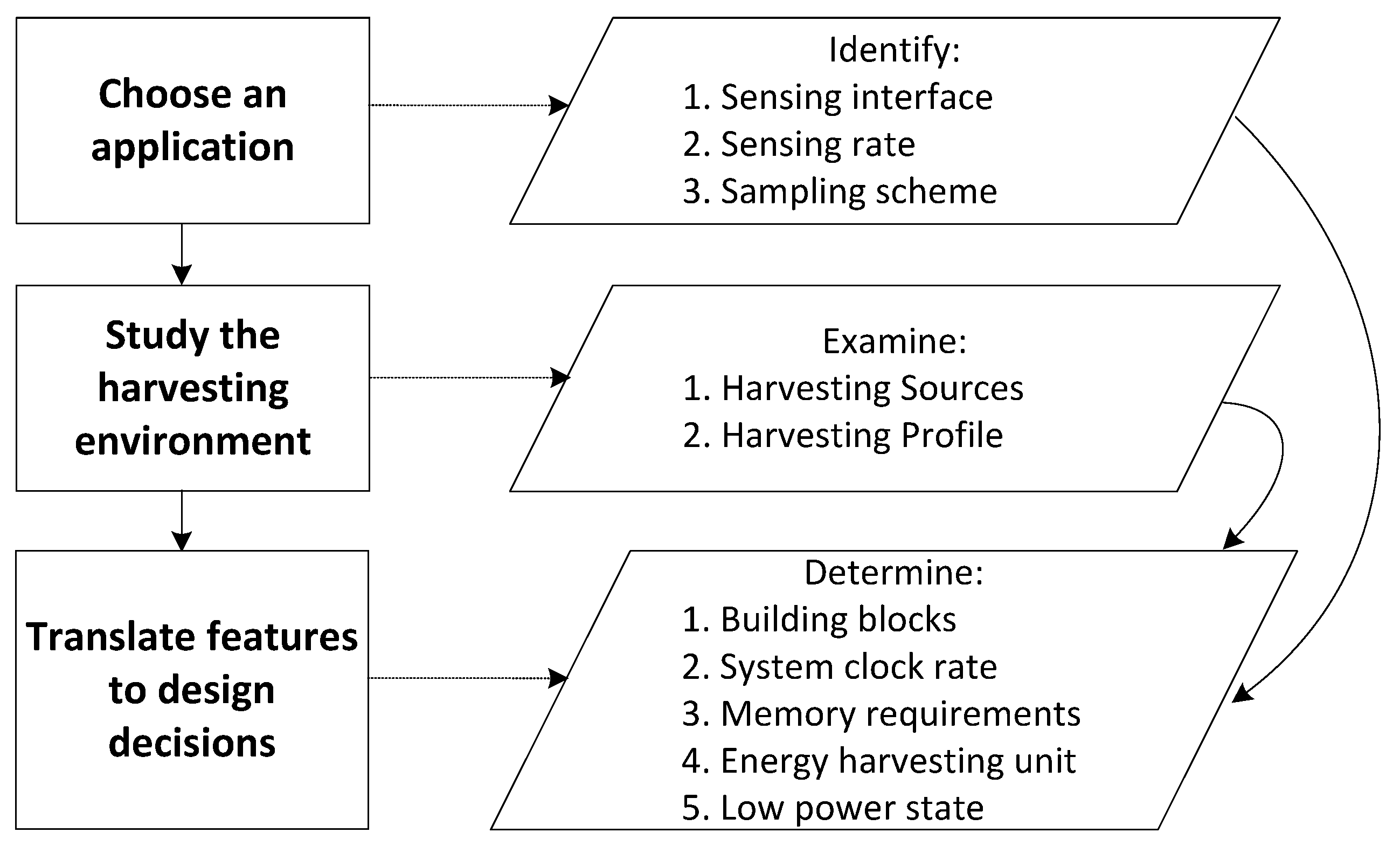 Jlpea 08 00021 g001 550