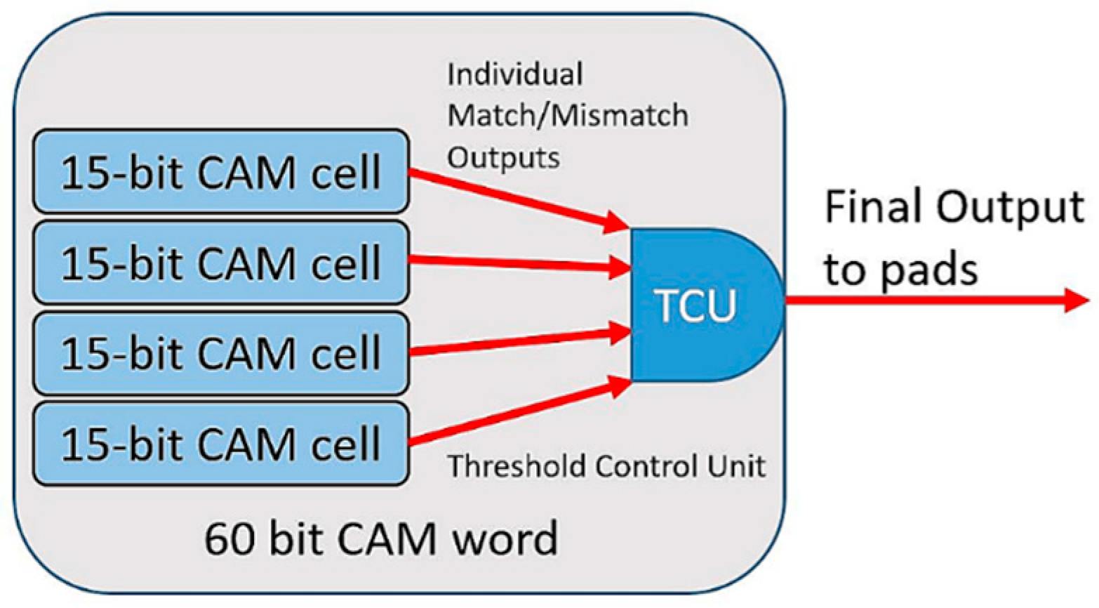Jlpea 08 00025 g002 Jlpea 08 00025 g002