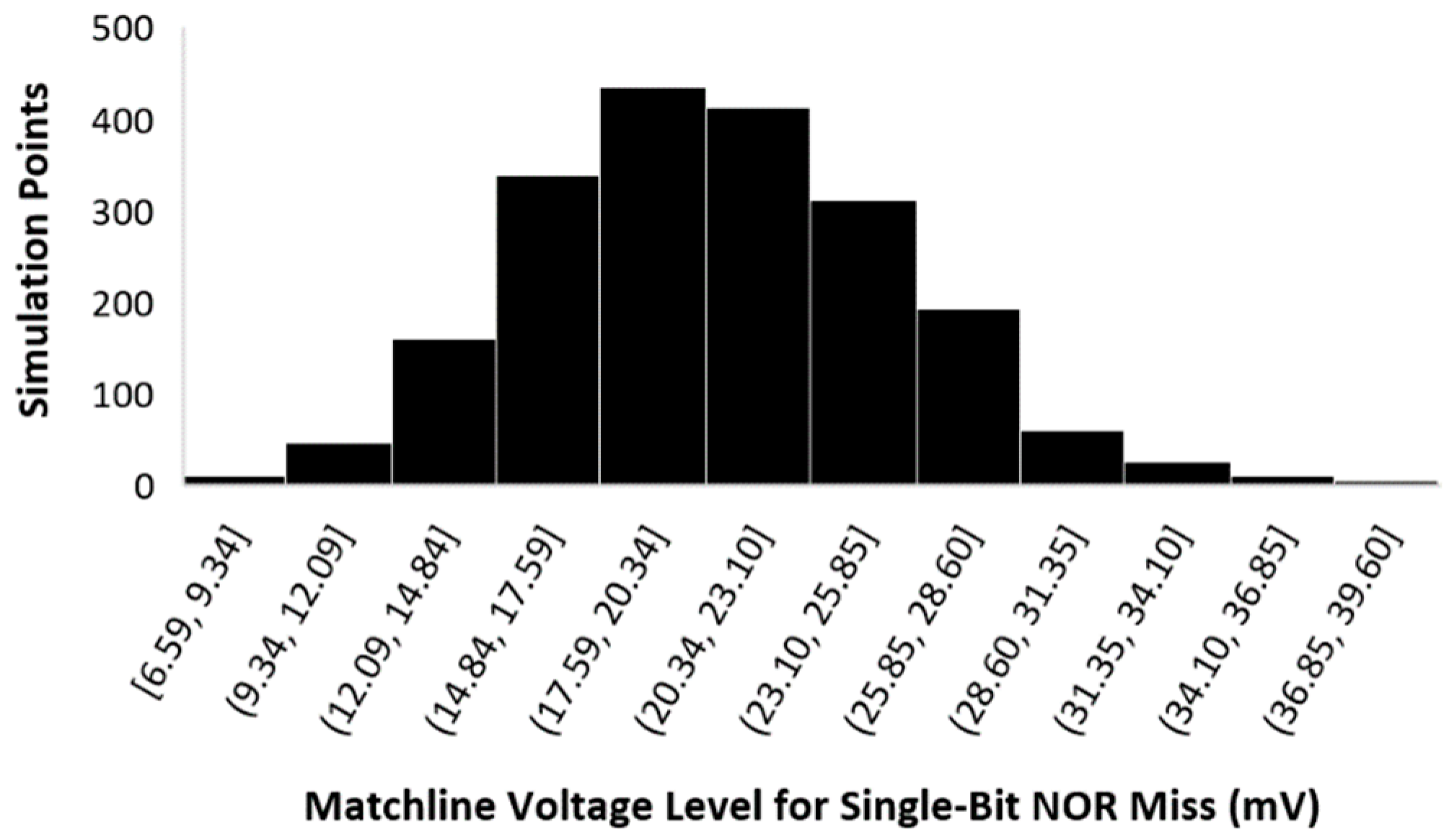 Jlpea 08 00025 g010 Jlpea 08 00025 g010