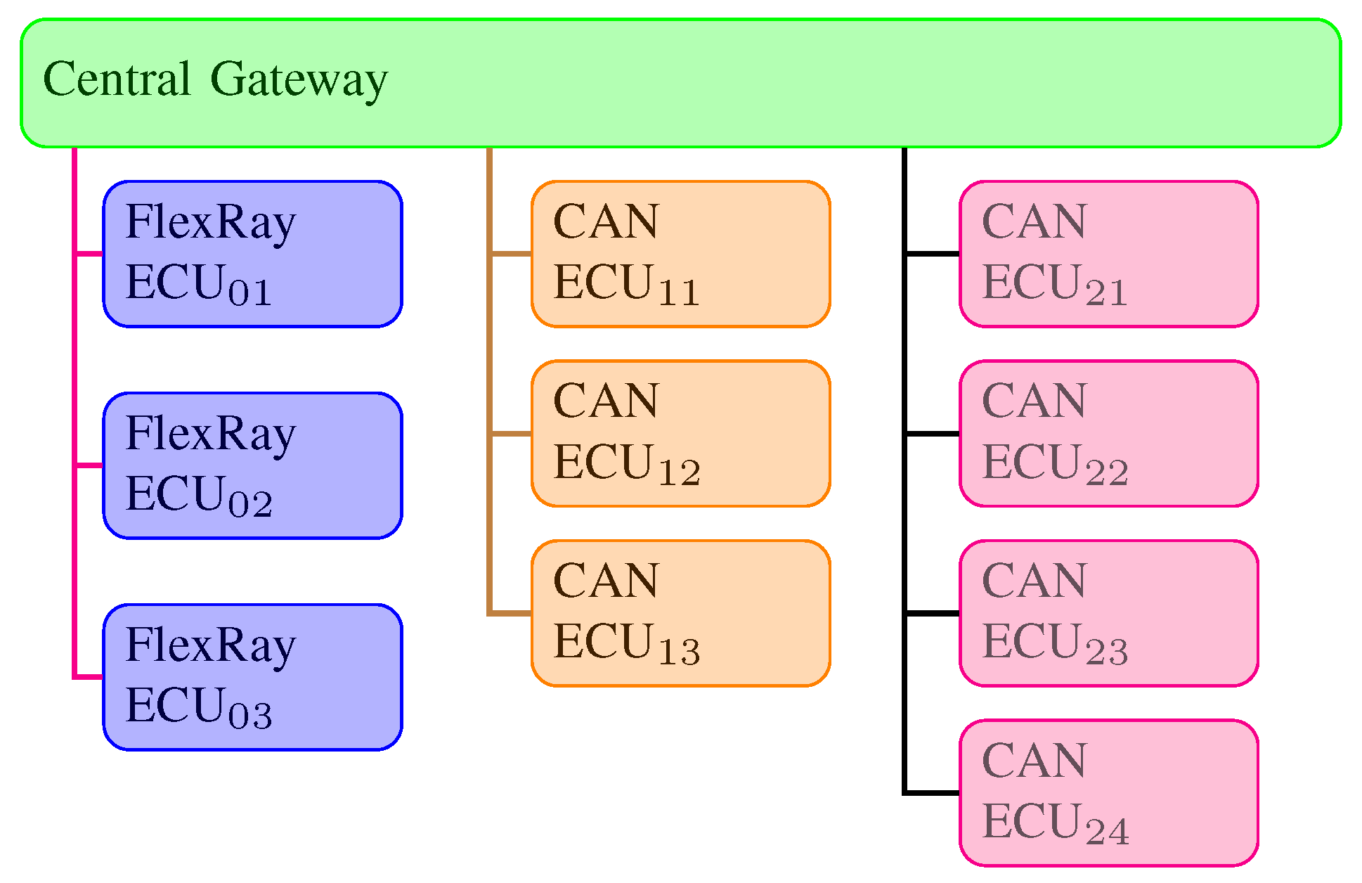 Jlpea 08 00026 g001 550