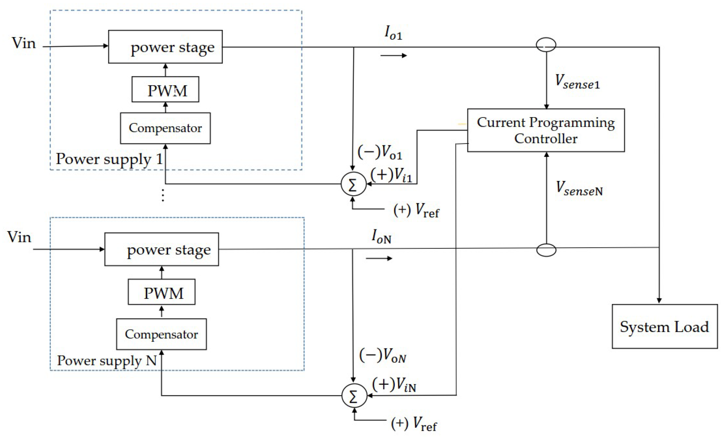 Using Pulse Width Modulation Pwm The Fan S Power Supply Is Turned On