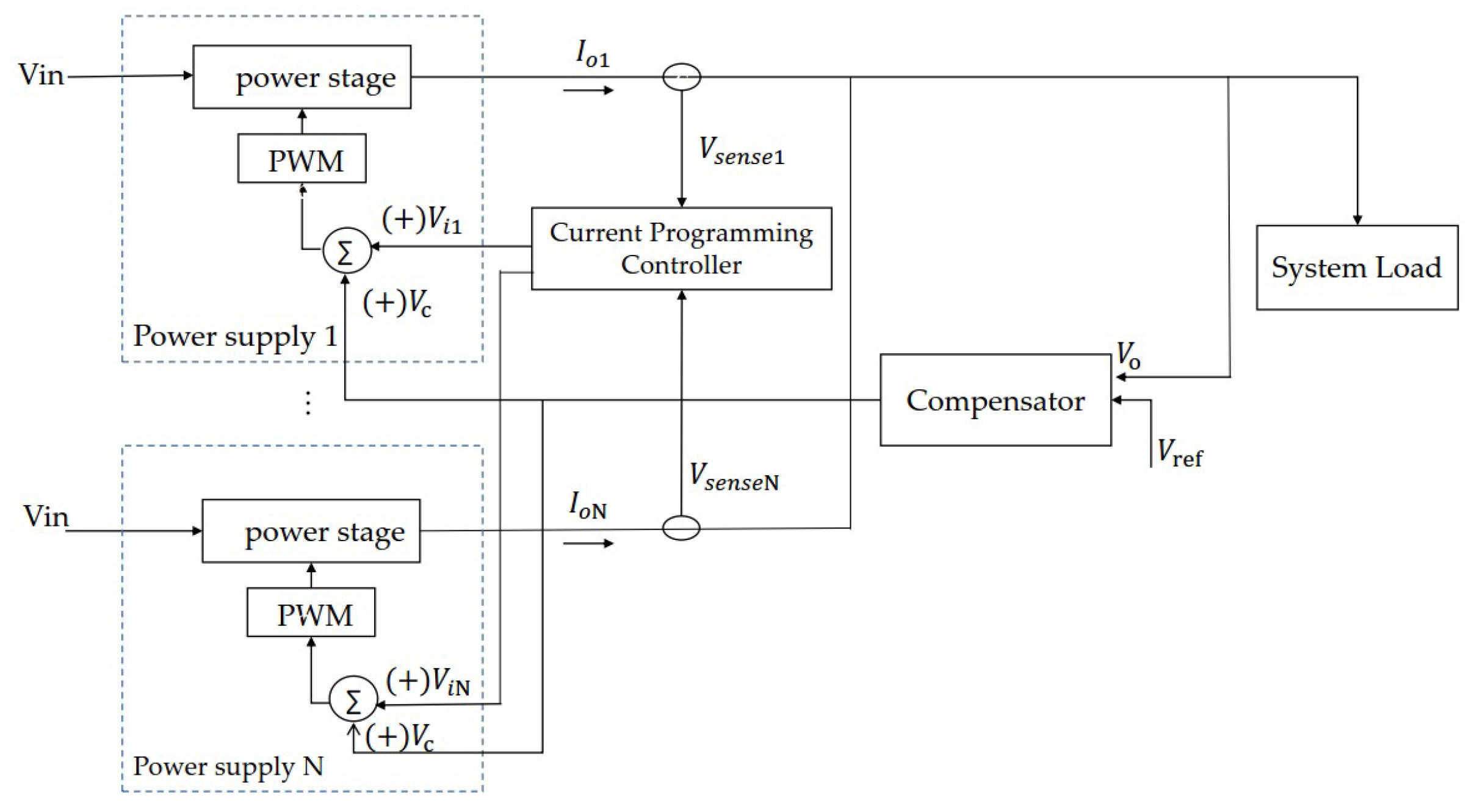 Using Pulse Width Modulation Pwm The Fan S Power Supply Is Turned On