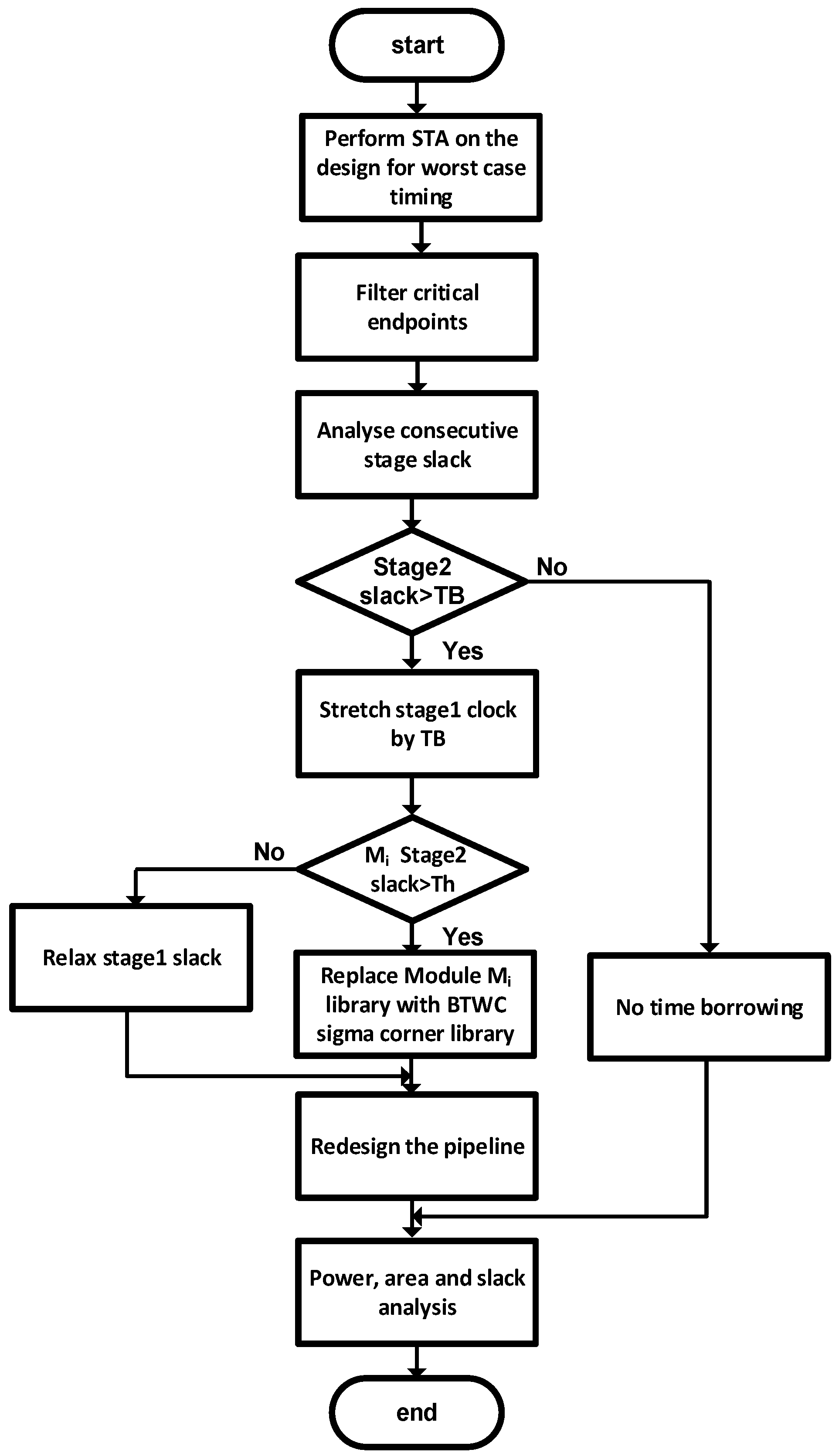 Jlpea 09 00005 g006 Jlpea 09 00005 g006