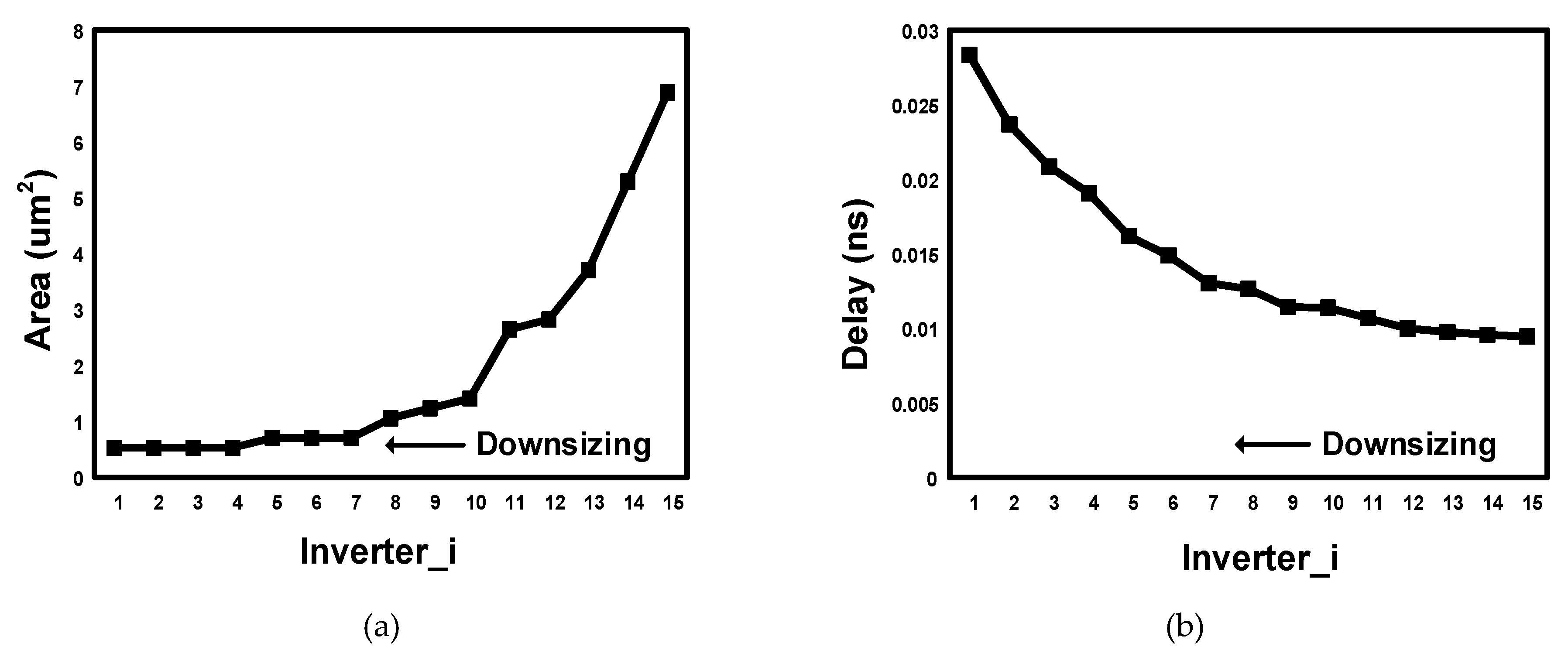 Jlpea 09 00005 g007 Jlpea 09 00005 g007