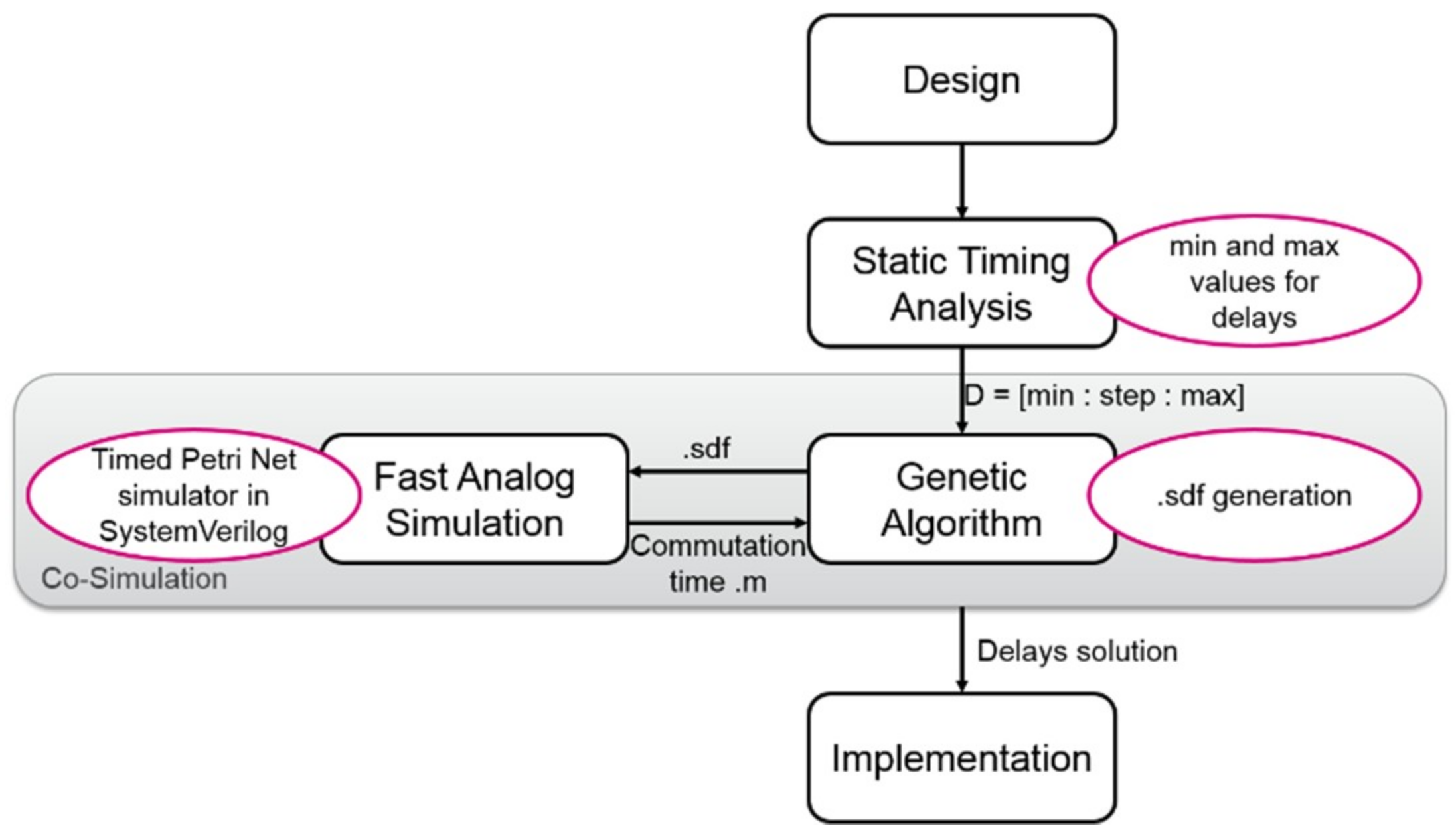Jlpea 09 00006 g002 Jlpea 09 00006 g002