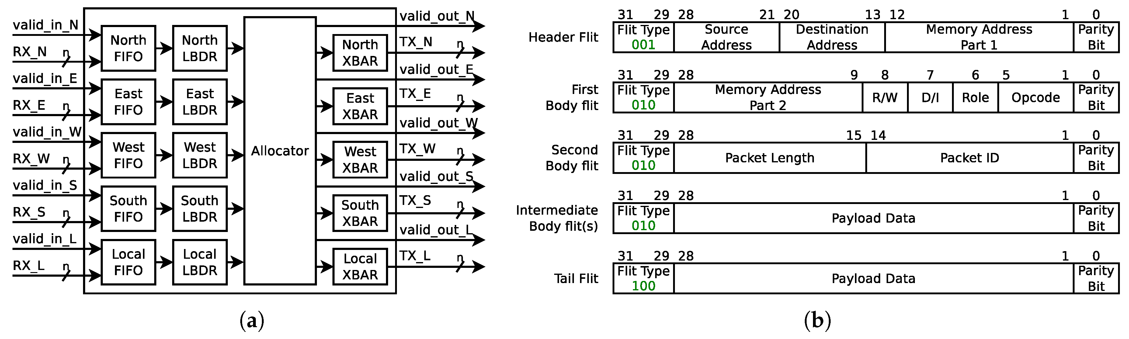 Jlpea 09 00007 g001 550