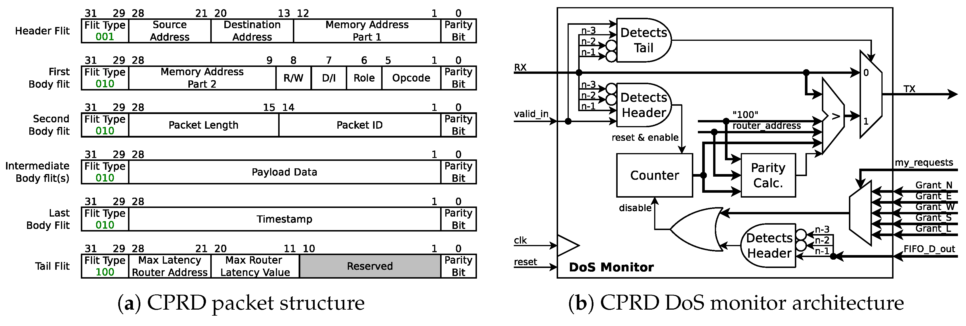 Jlpea 09 00007 g011 550