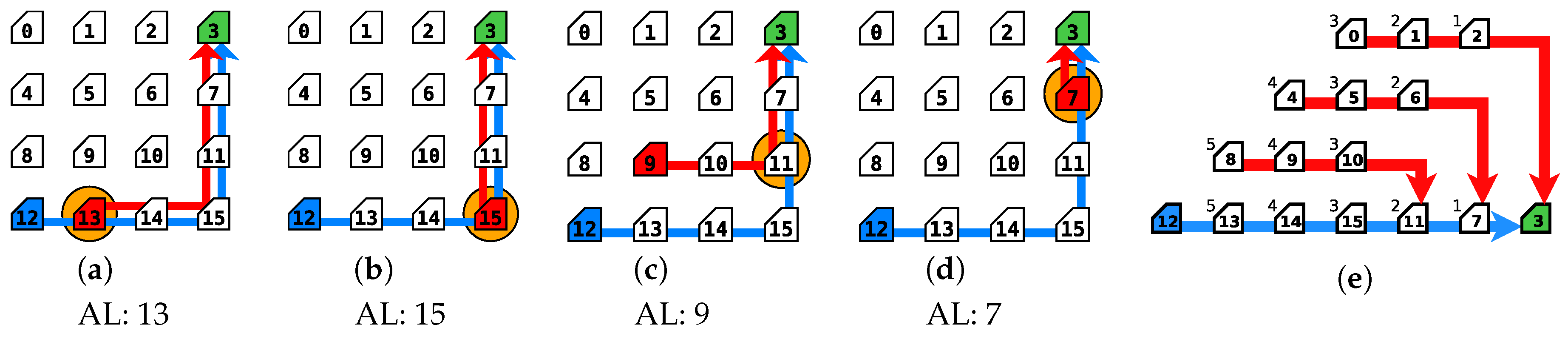 Jlpea 09 00007 g014 550