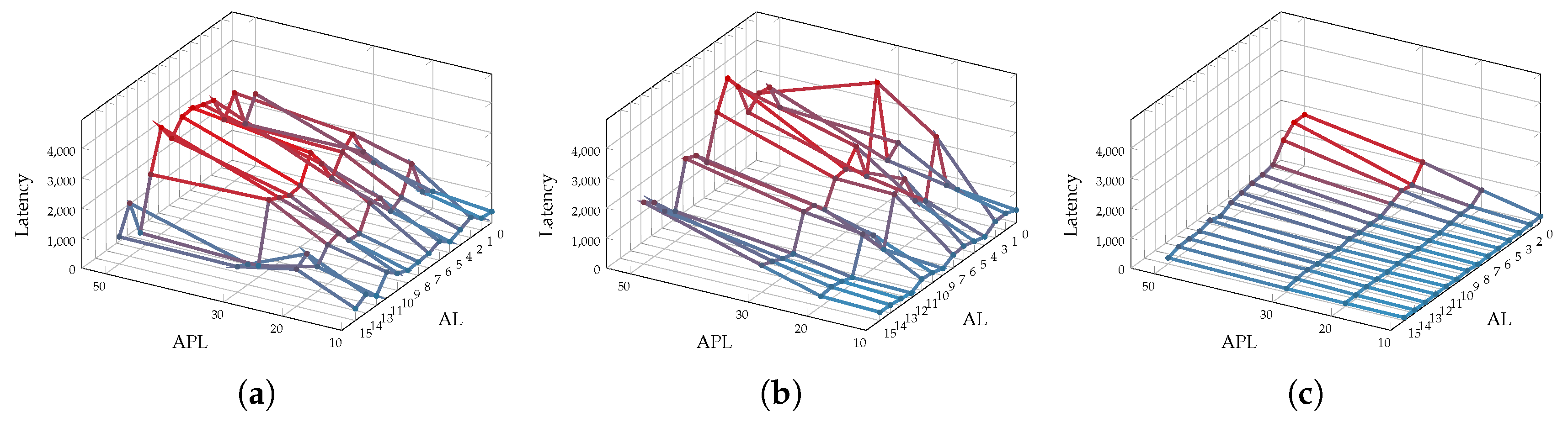 Jlpea 09 00007 g015 550