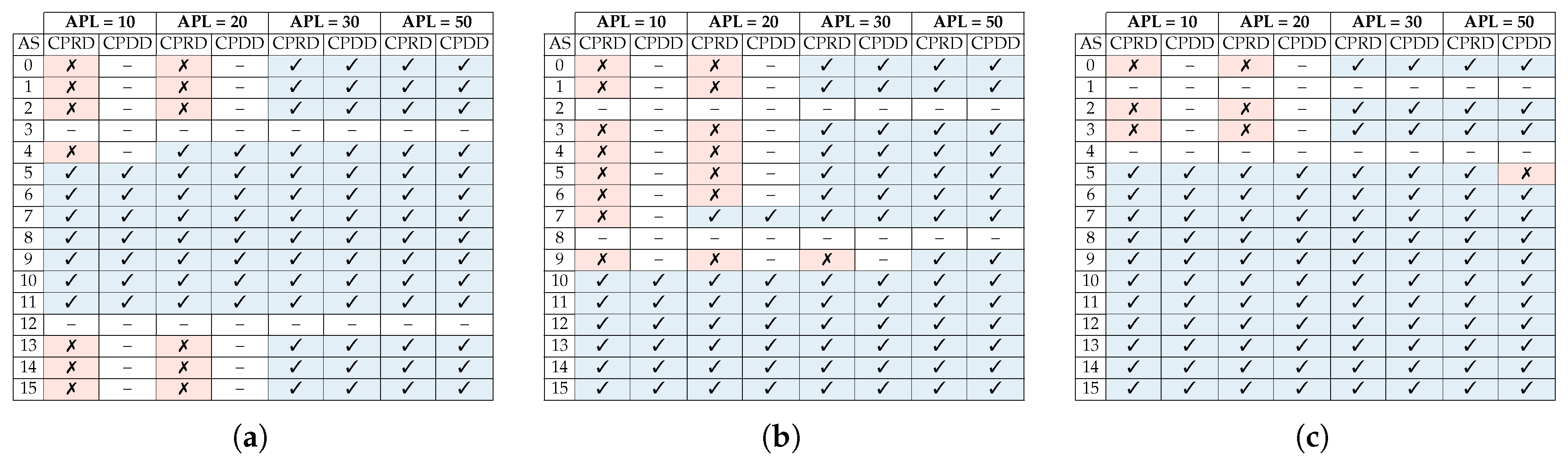 Jlpea 09 00007 g016 550