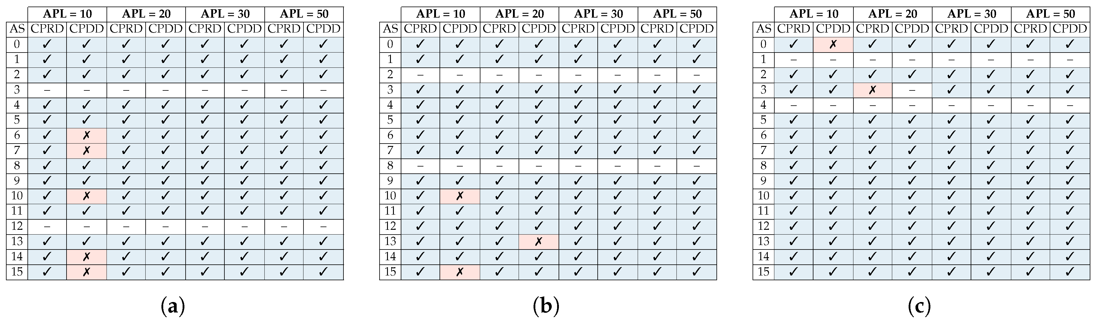 Jlpea 09 00007 g017 550