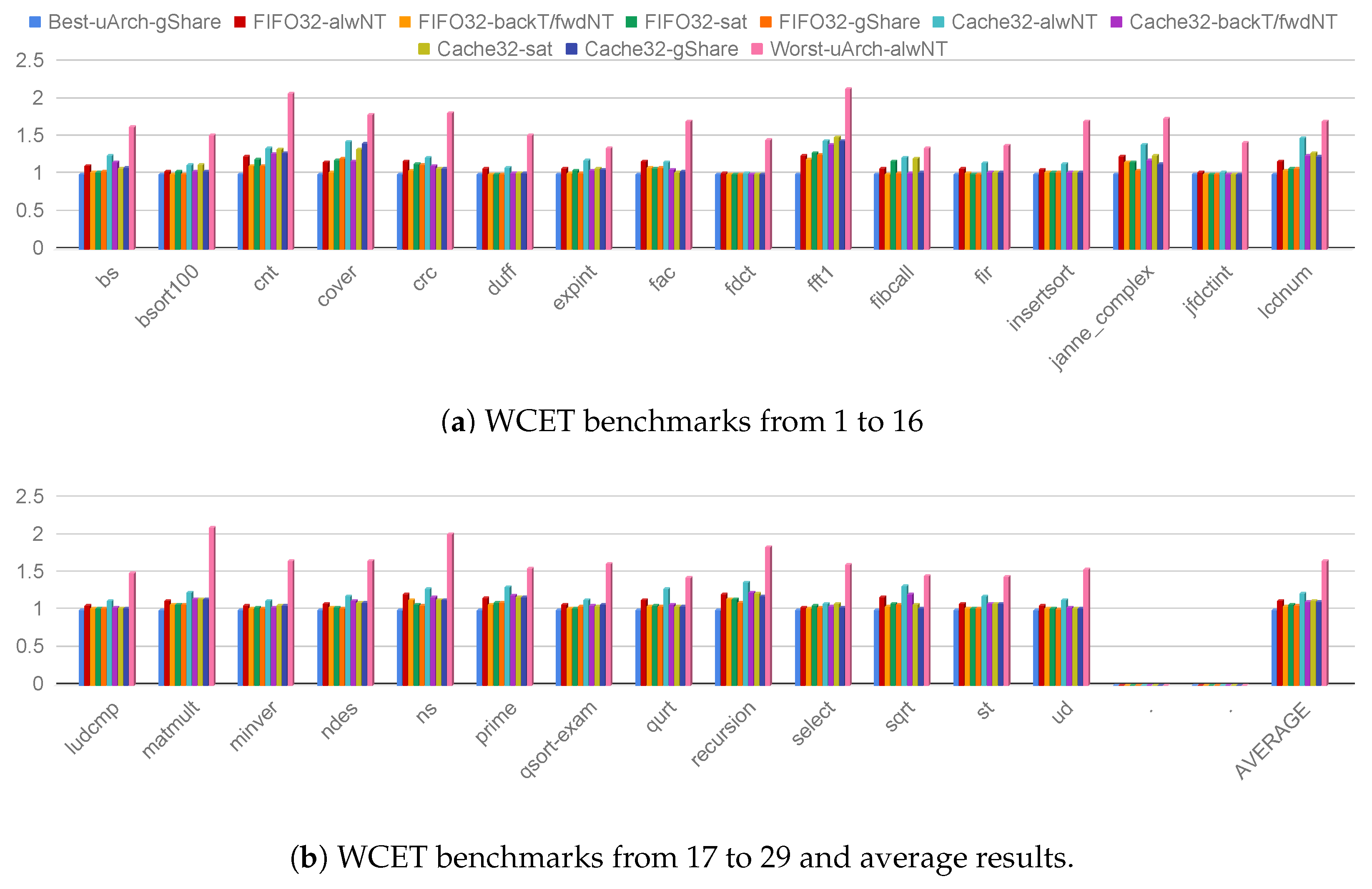 Jlpea 09 00009 g008 Jlpea 09 00009 g008