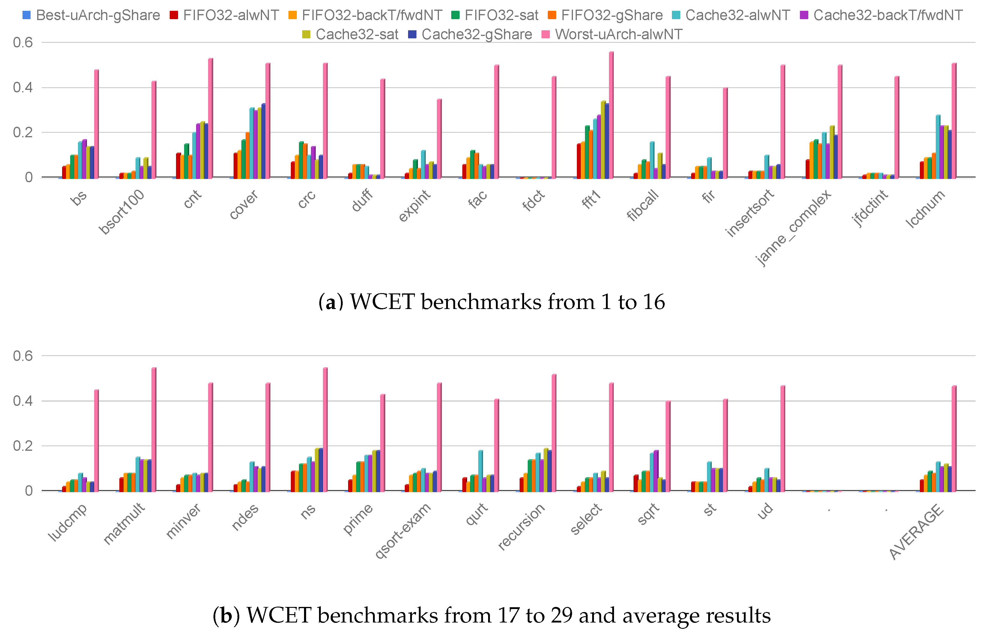 Jlpea 09 00009 g009 Jlpea 09 00009 g009