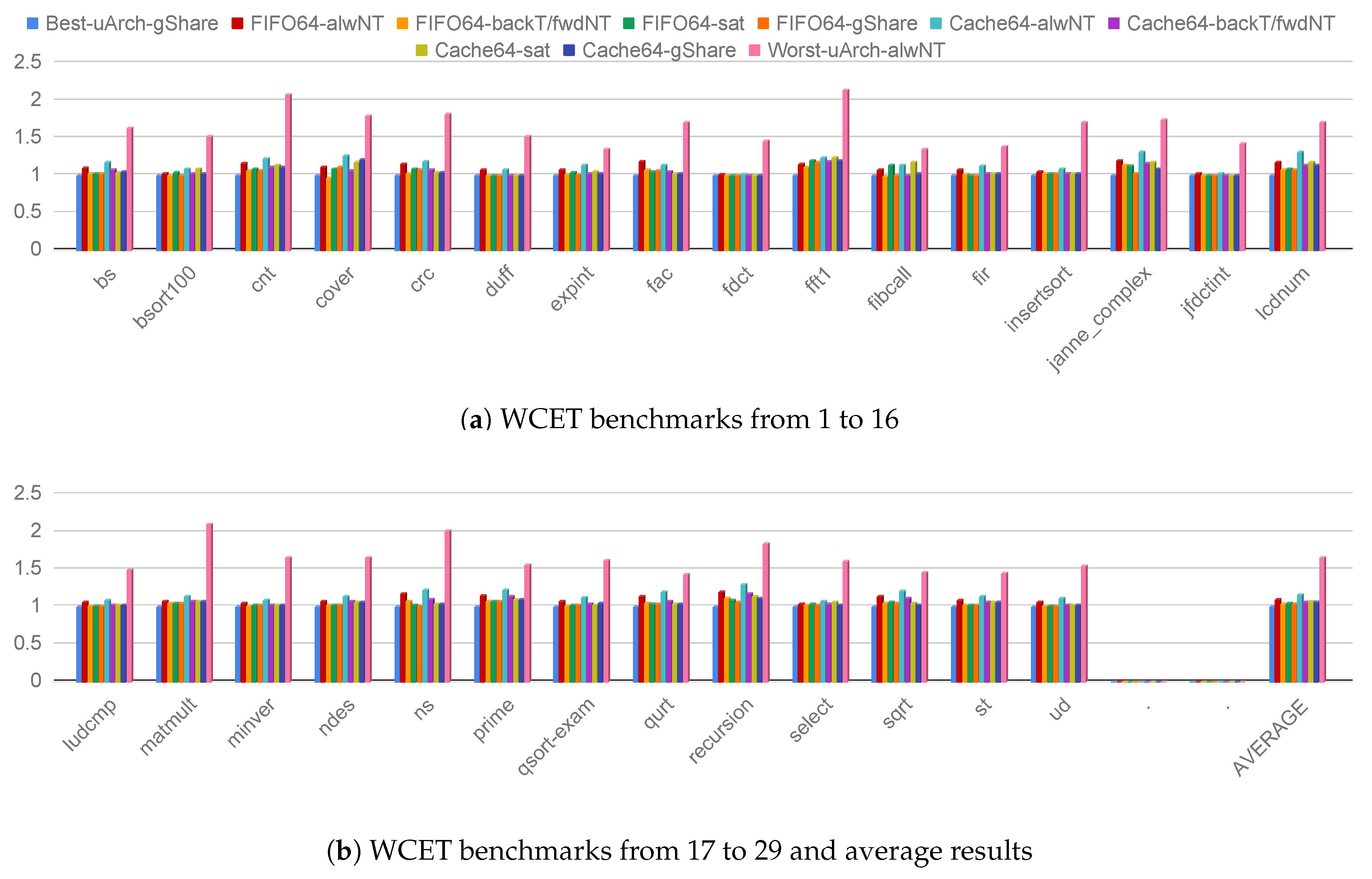 Jlpea 09 00009 g010 Jlpea 09 00009 g010