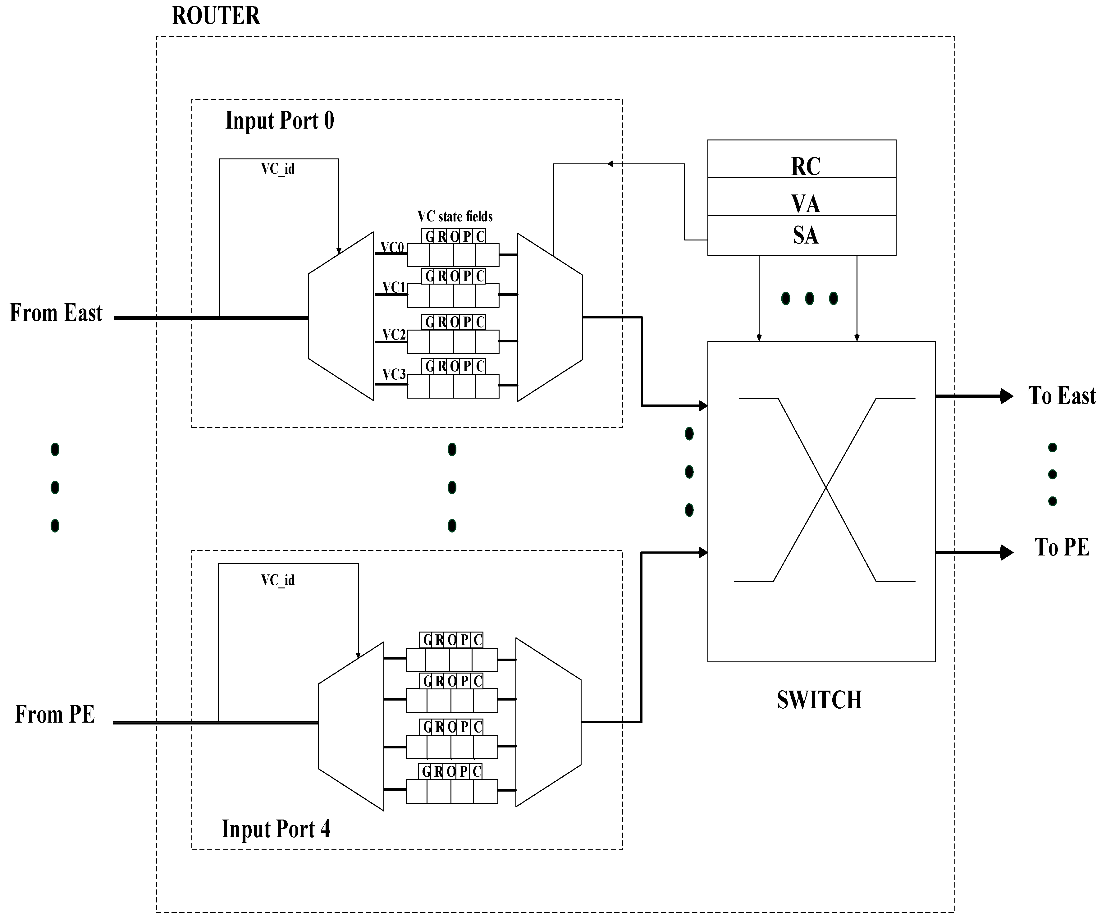 Jlpea Free Full Text Tolerating Permanent Faults In The - 