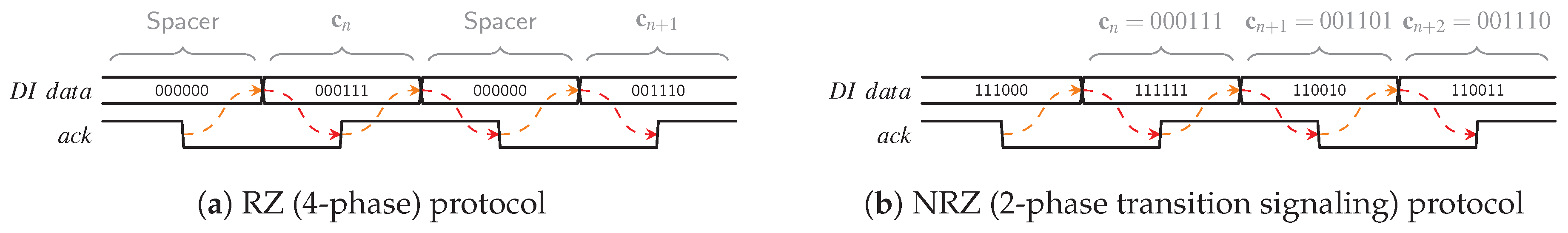 Jlpea 09 00016 g003