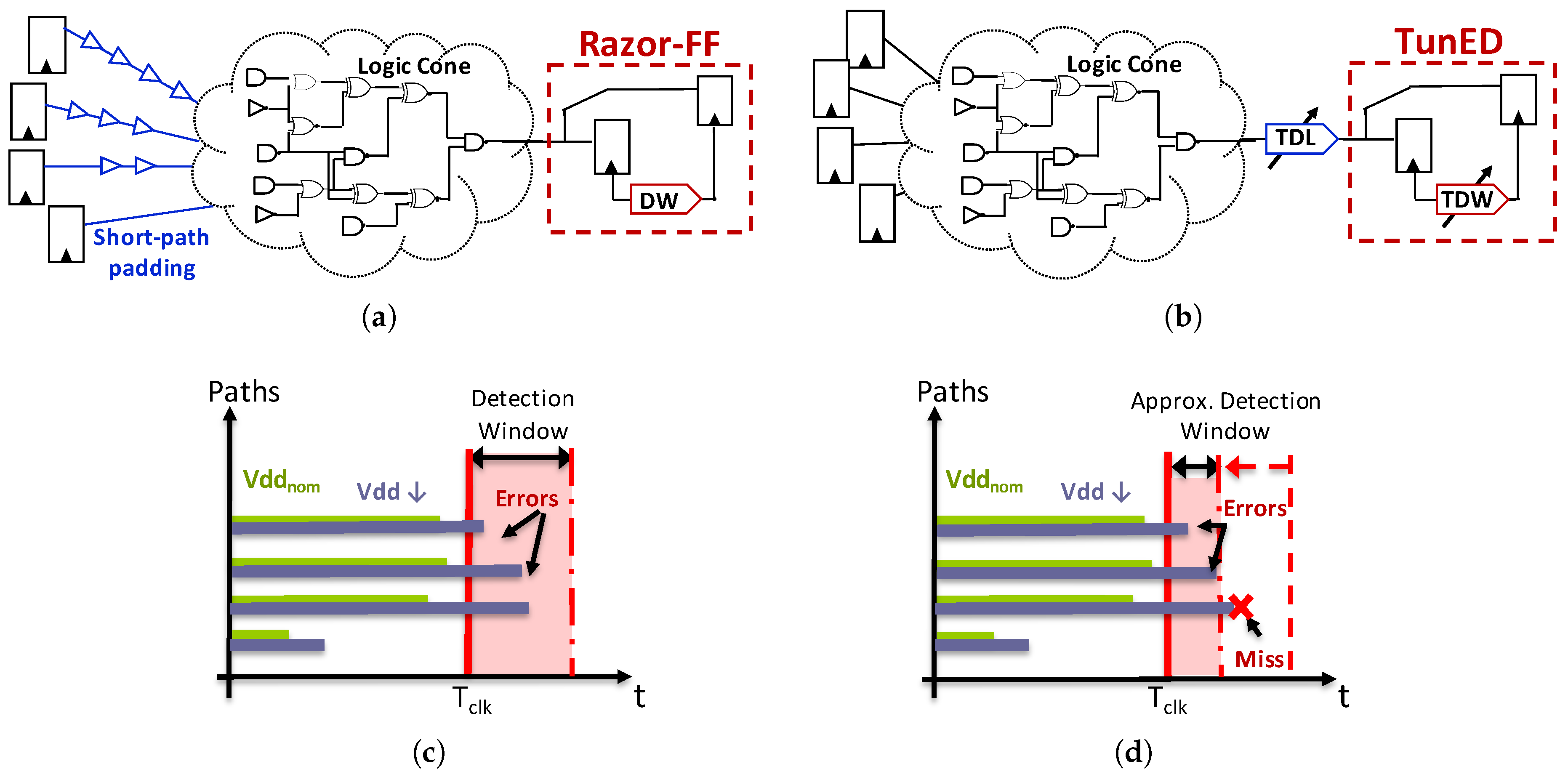 Jlpea 09 00017 g003 550