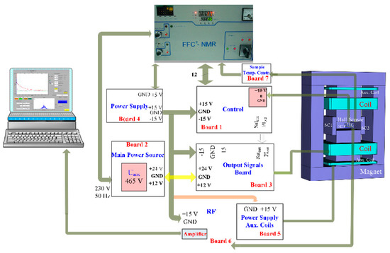 journal of low power electronics and applications an open accessInstant Download Circuit Board Printable 1 Inch Round For Magnet #21
