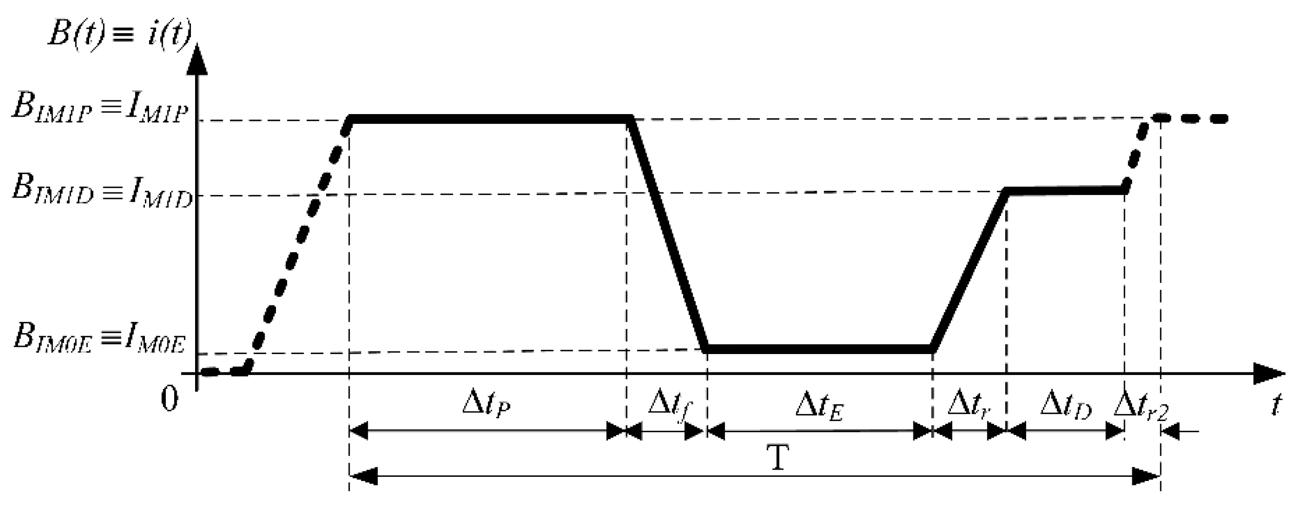 Jlpea 09 00022 g003 550