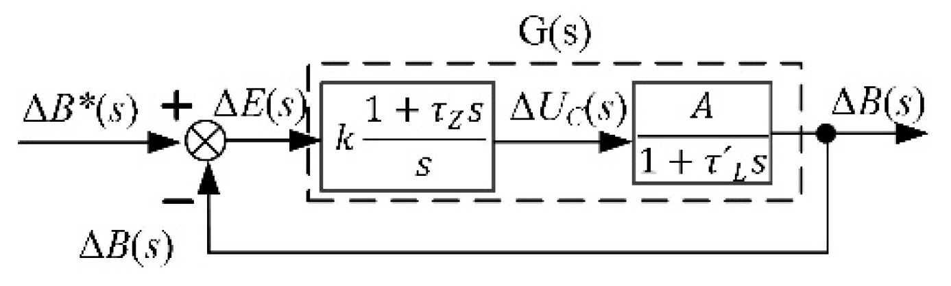 Jlpea 09 00022 g010 550