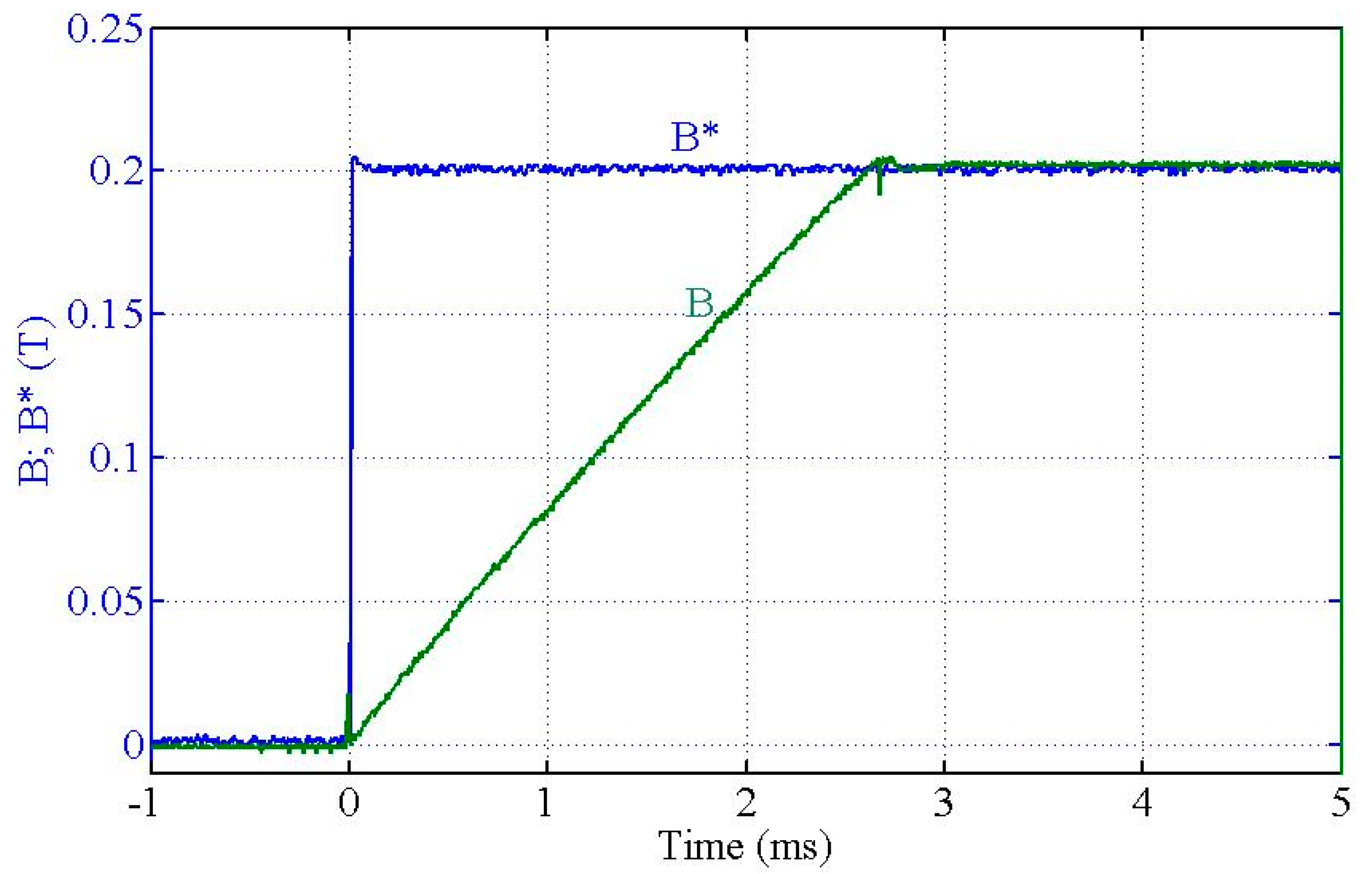 Jlpea 09 00022 g011 550