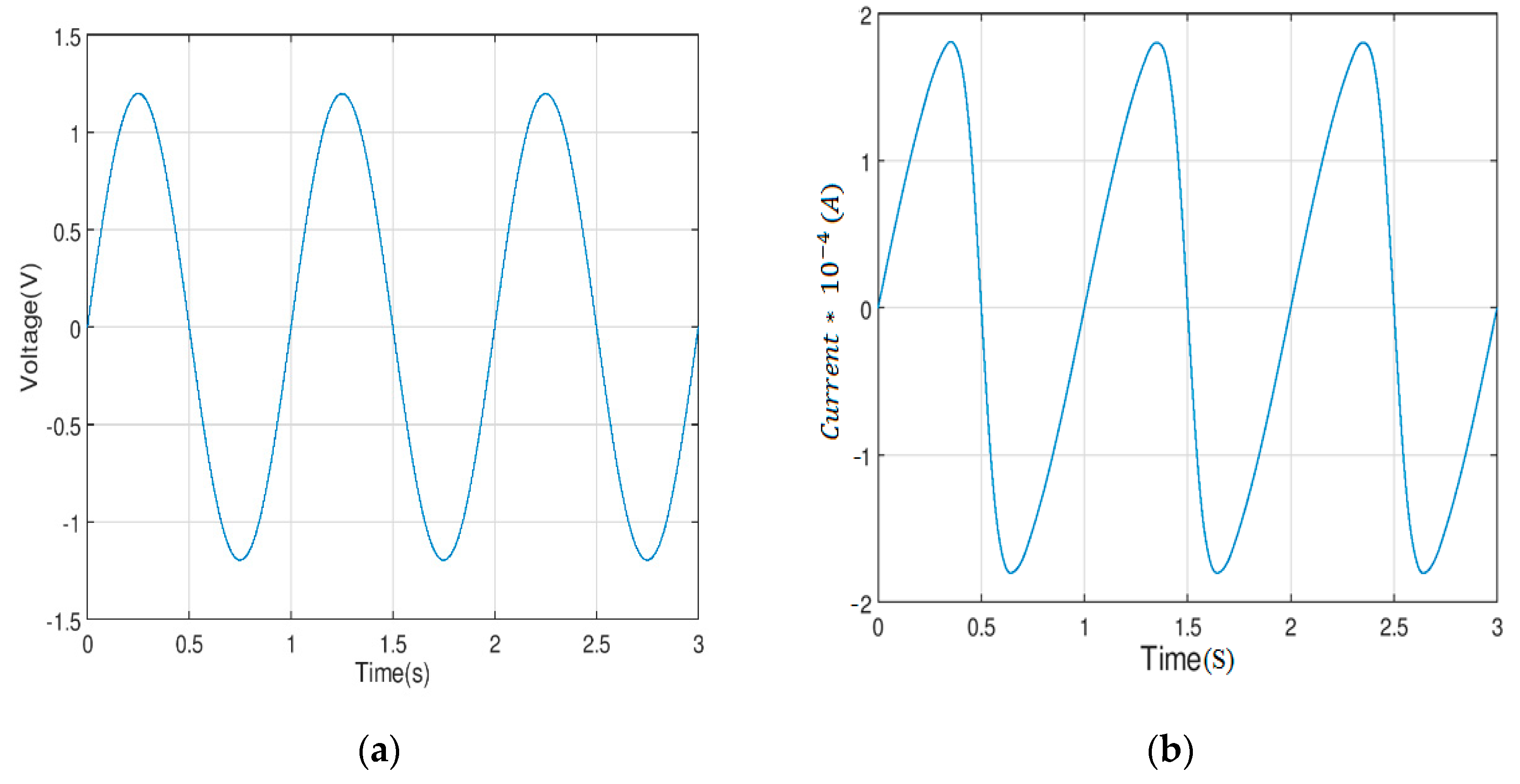 741 Circuit Working And Simulated Output Waveform Circuits Gallery