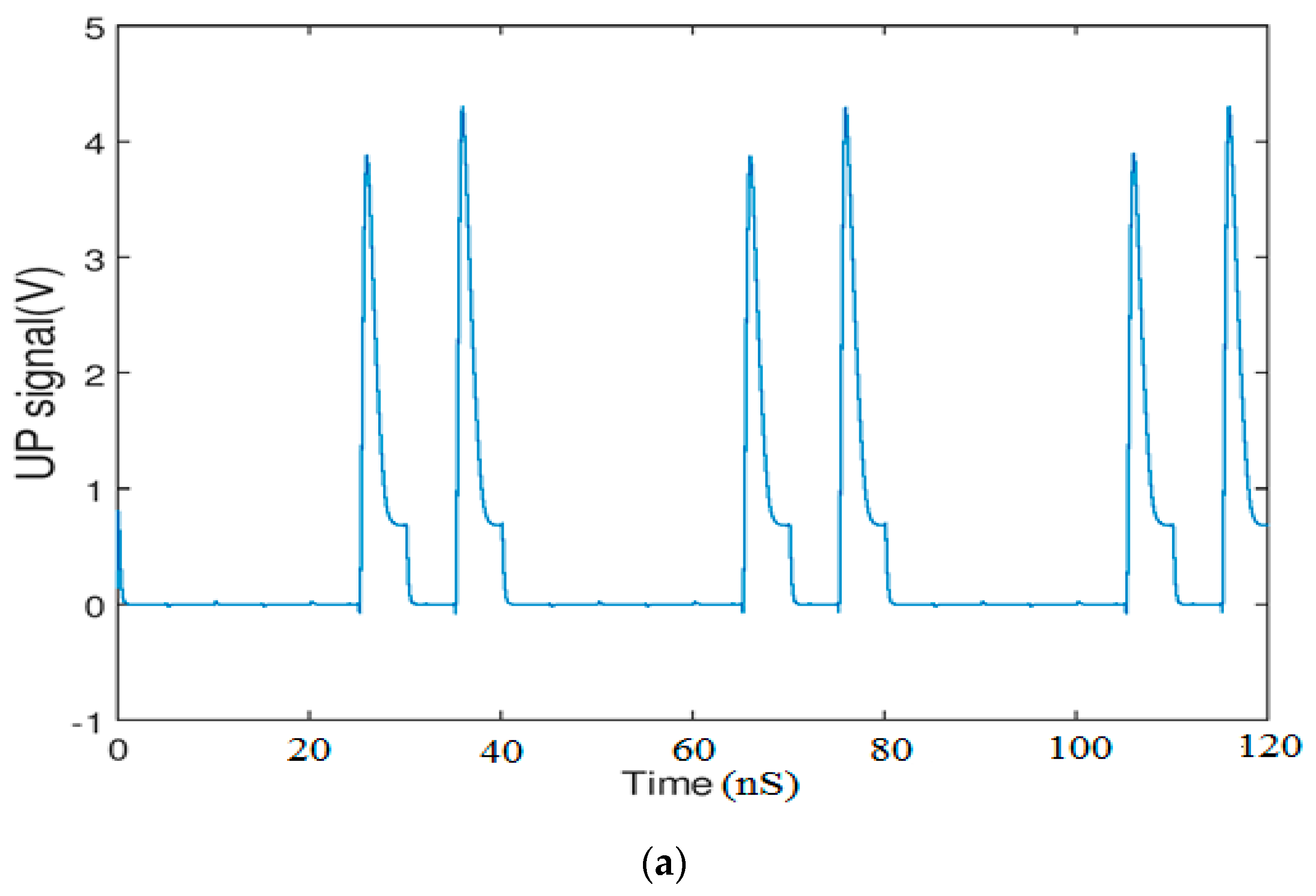 741 Circuit Working And Simulated Output Waveform Circuits Gallery