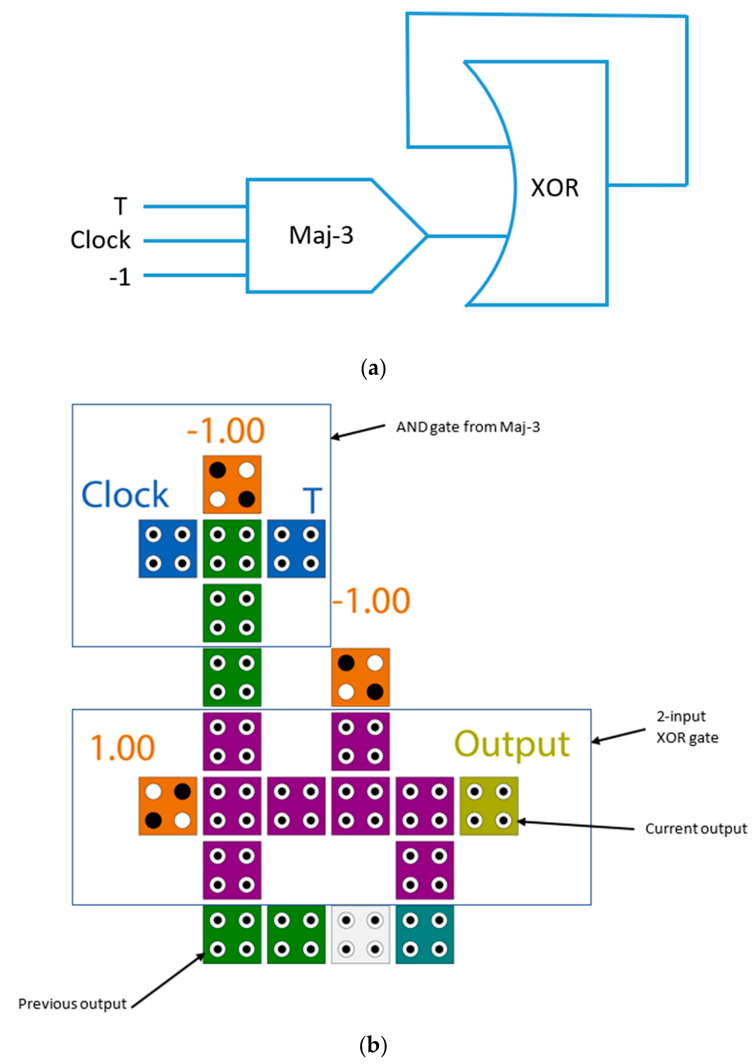 30 T Flip Flop Timing Diagram - Wiring Diagram Database