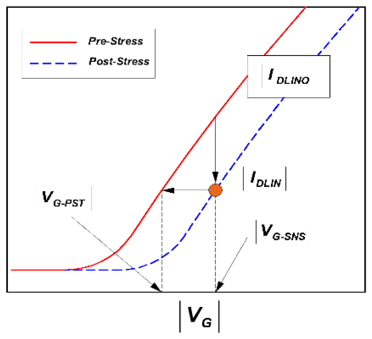 JLPEA Free FullText Threshold Voltage Degradation For NChannel 4H 