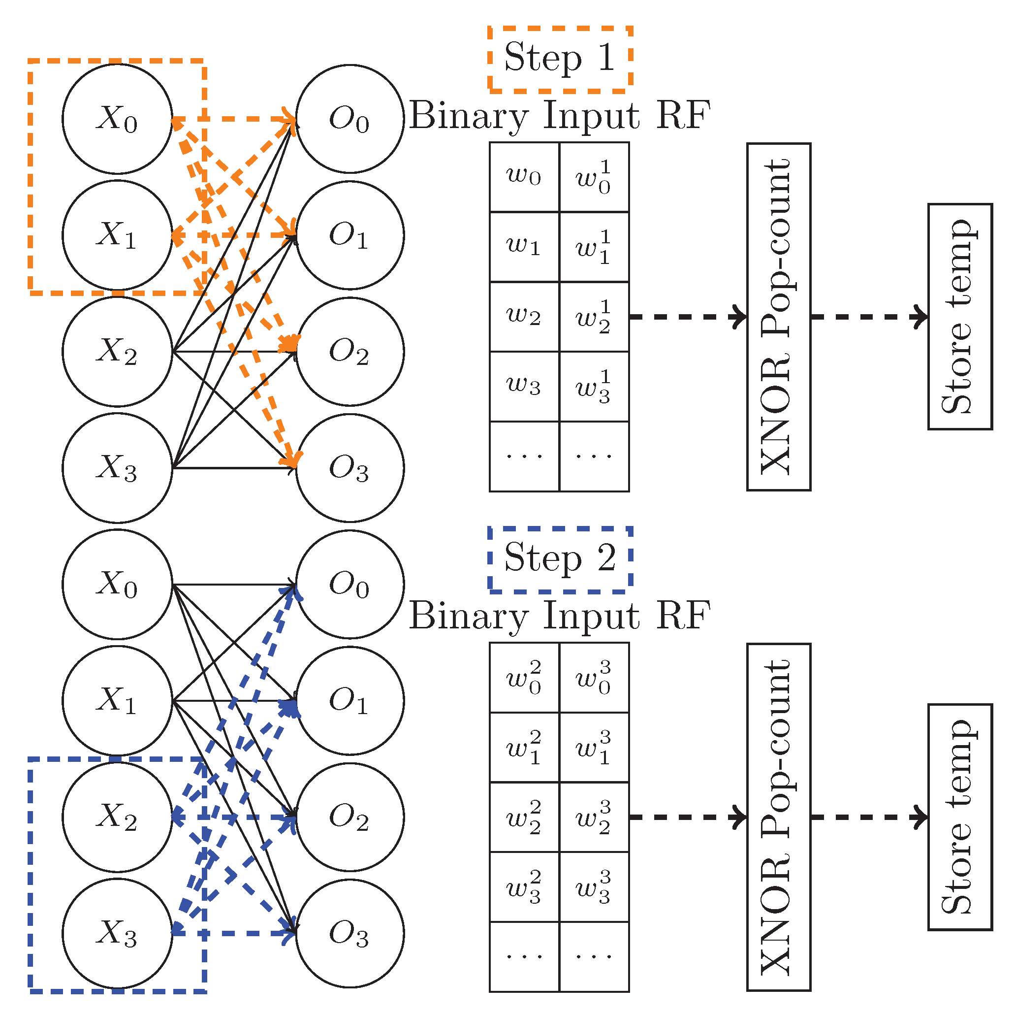 Logic-in-Memory Computation: Is It Worth It? A Binary Neural Network ...