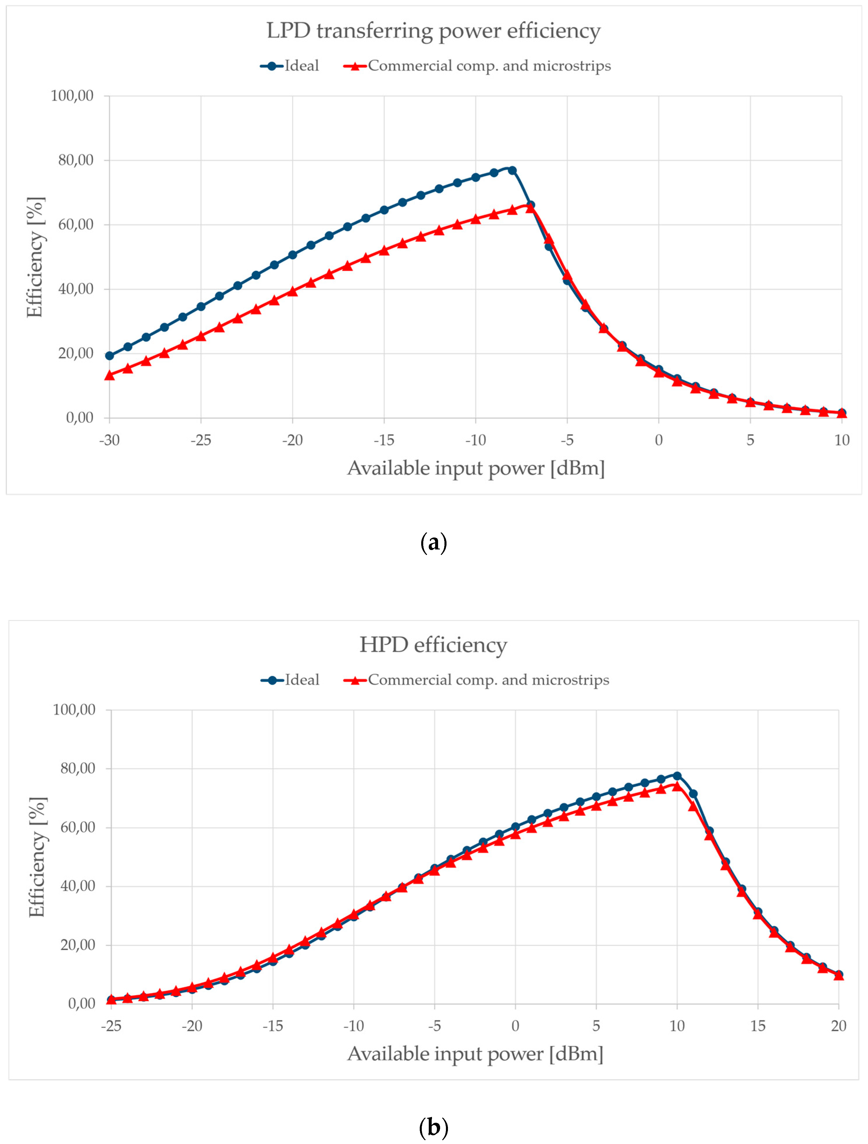 Jlpea 10 00011 g006 Jlpea 10 00011 g006