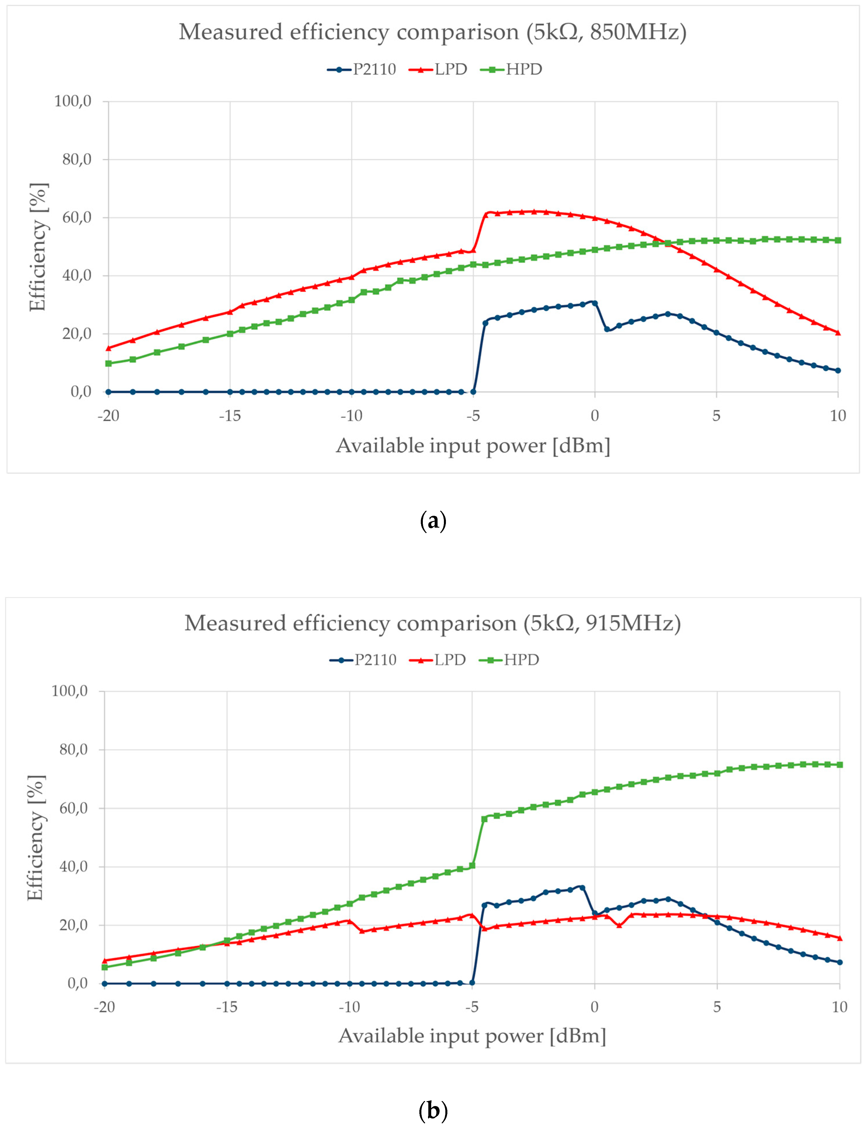 Jlpea 10 00011 g008 Jlpea 10 00011 g008