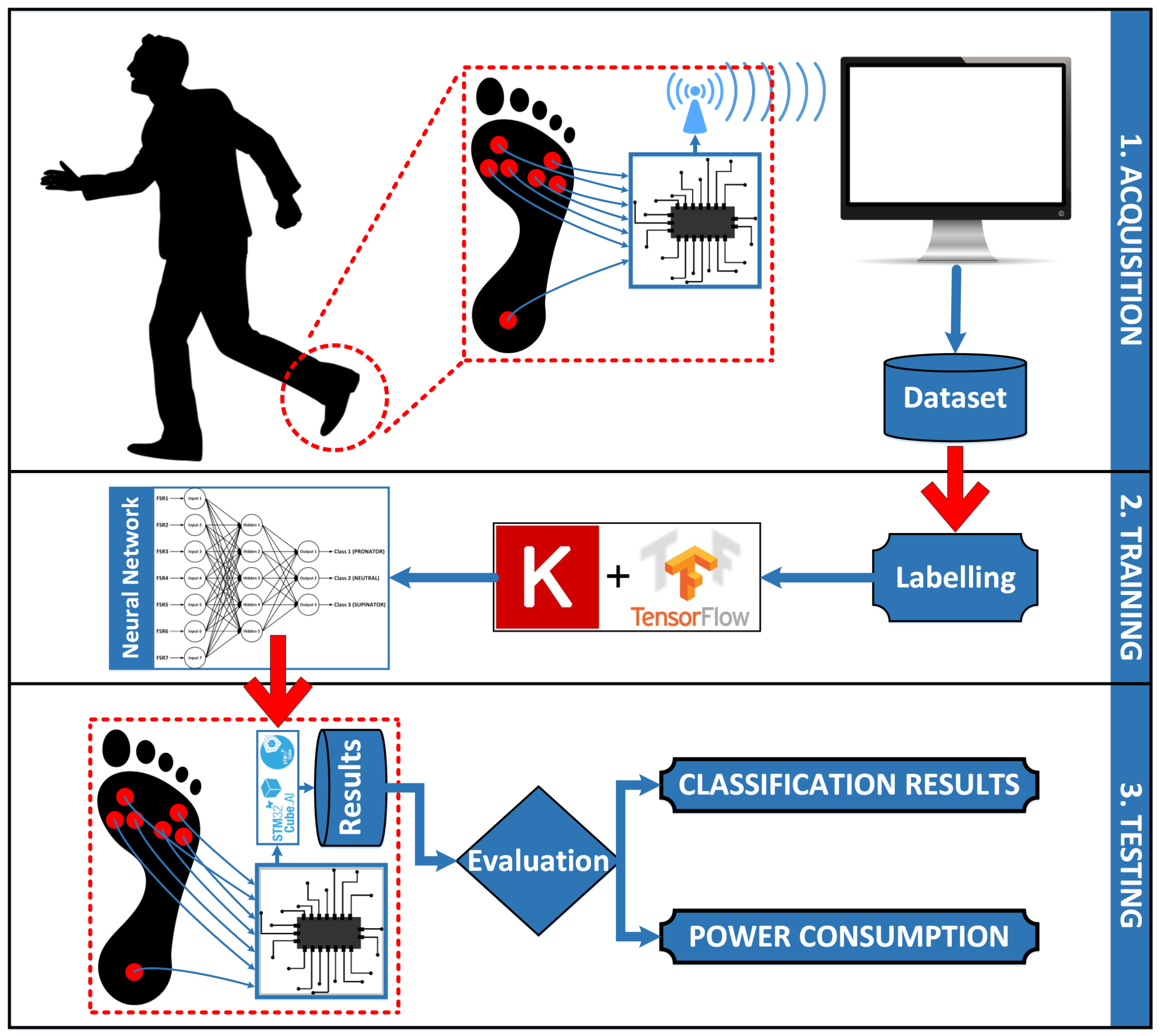 Jlpea 10 00014 g003 Jlpea 10 00014 g003