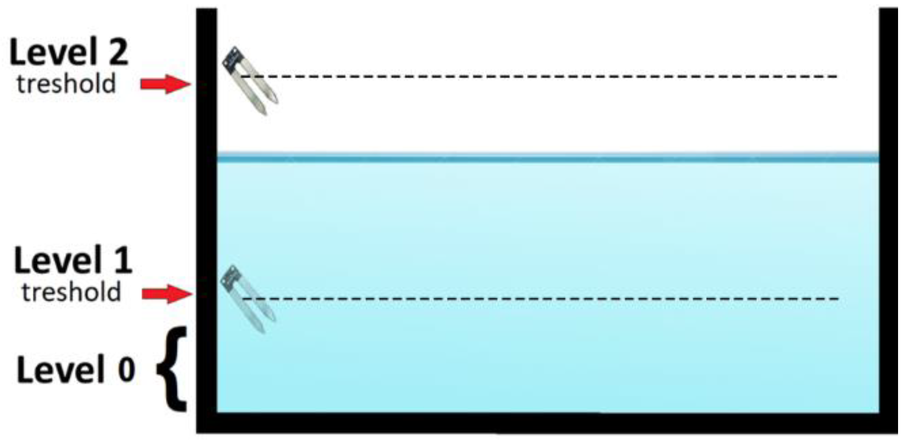 Jlpea 10 00015 g003 Jlpea 10 00015 g003