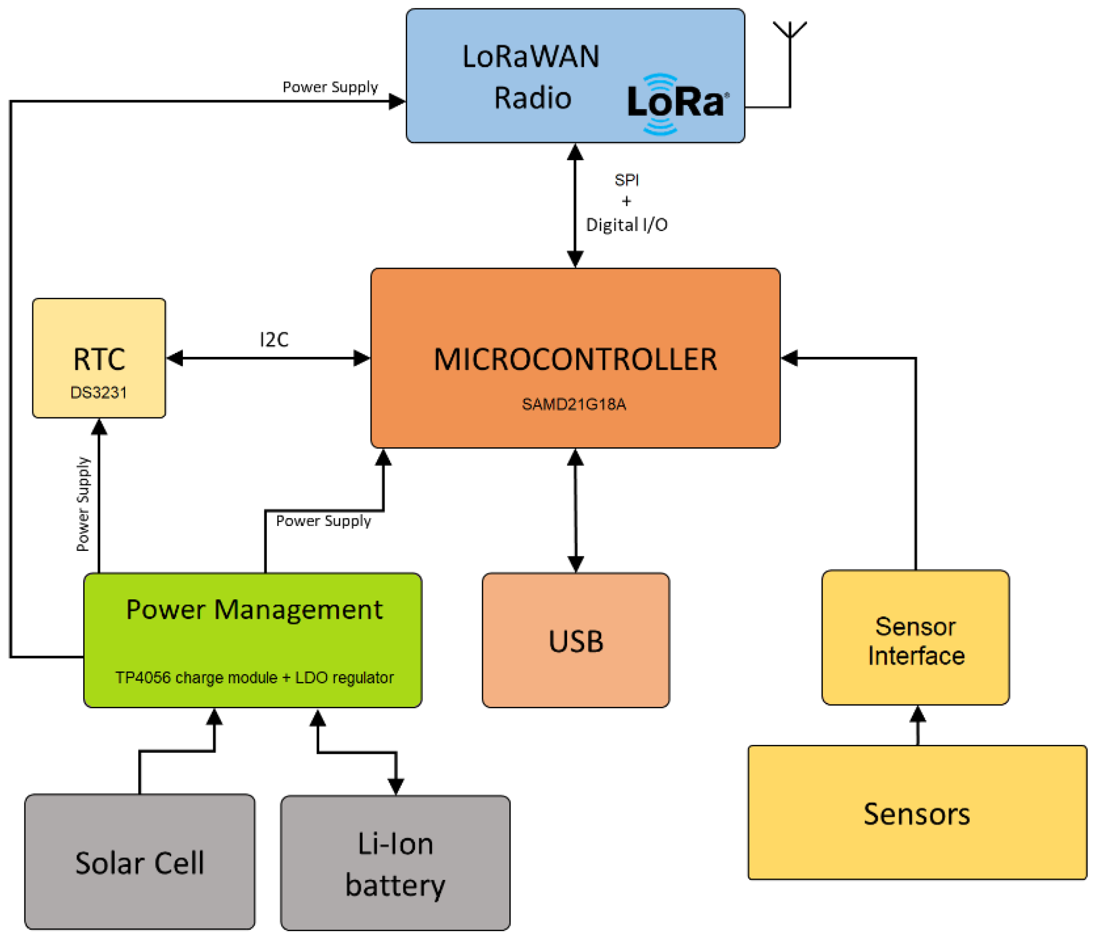 Jlpea 10 00015 g005 Jlpea 10 00015 g005