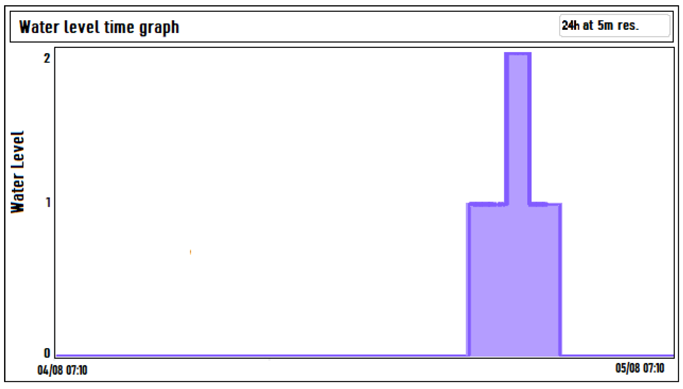 Jlpea 10 00015 g012 Jlpea 10 00015 g012