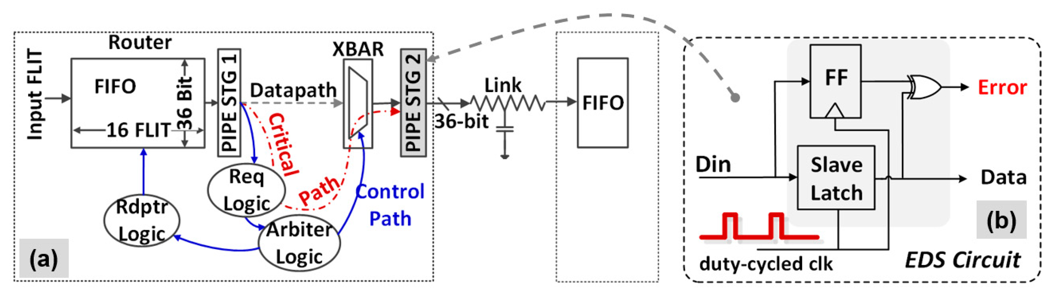 Jlpea 10 00016 g008 Jlpea 10 00016 g008