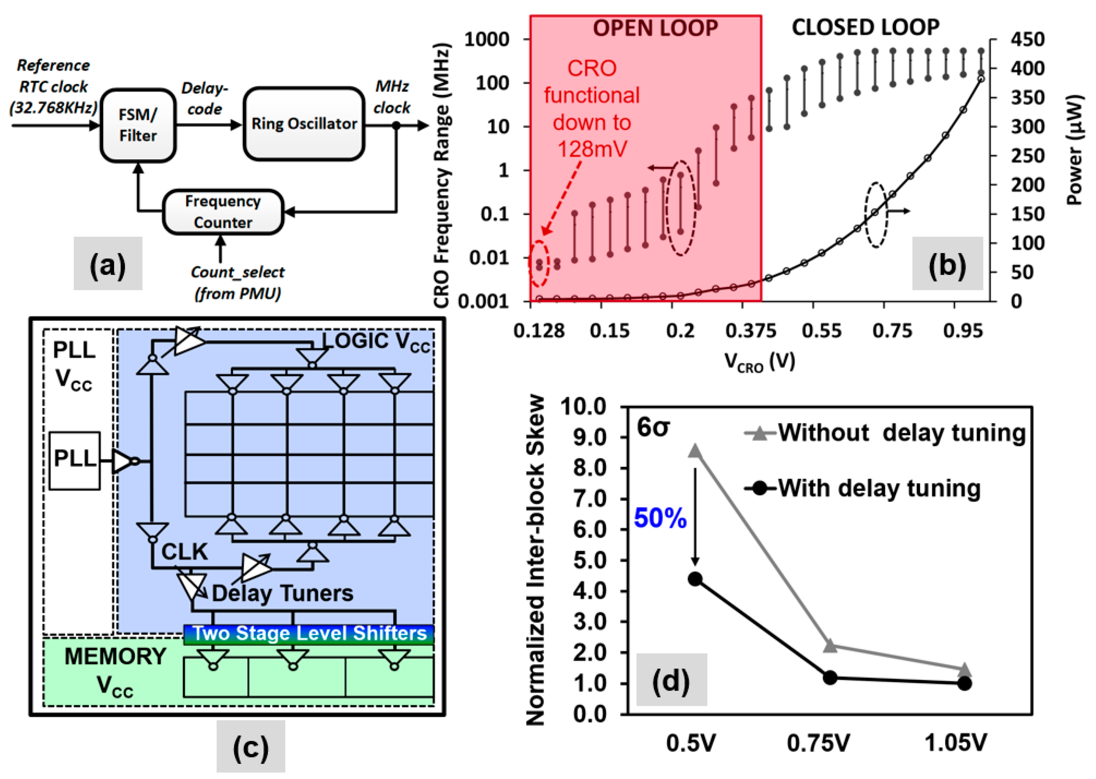 Jlpea 10 00016 g011 Jlpea 10 00016 g011