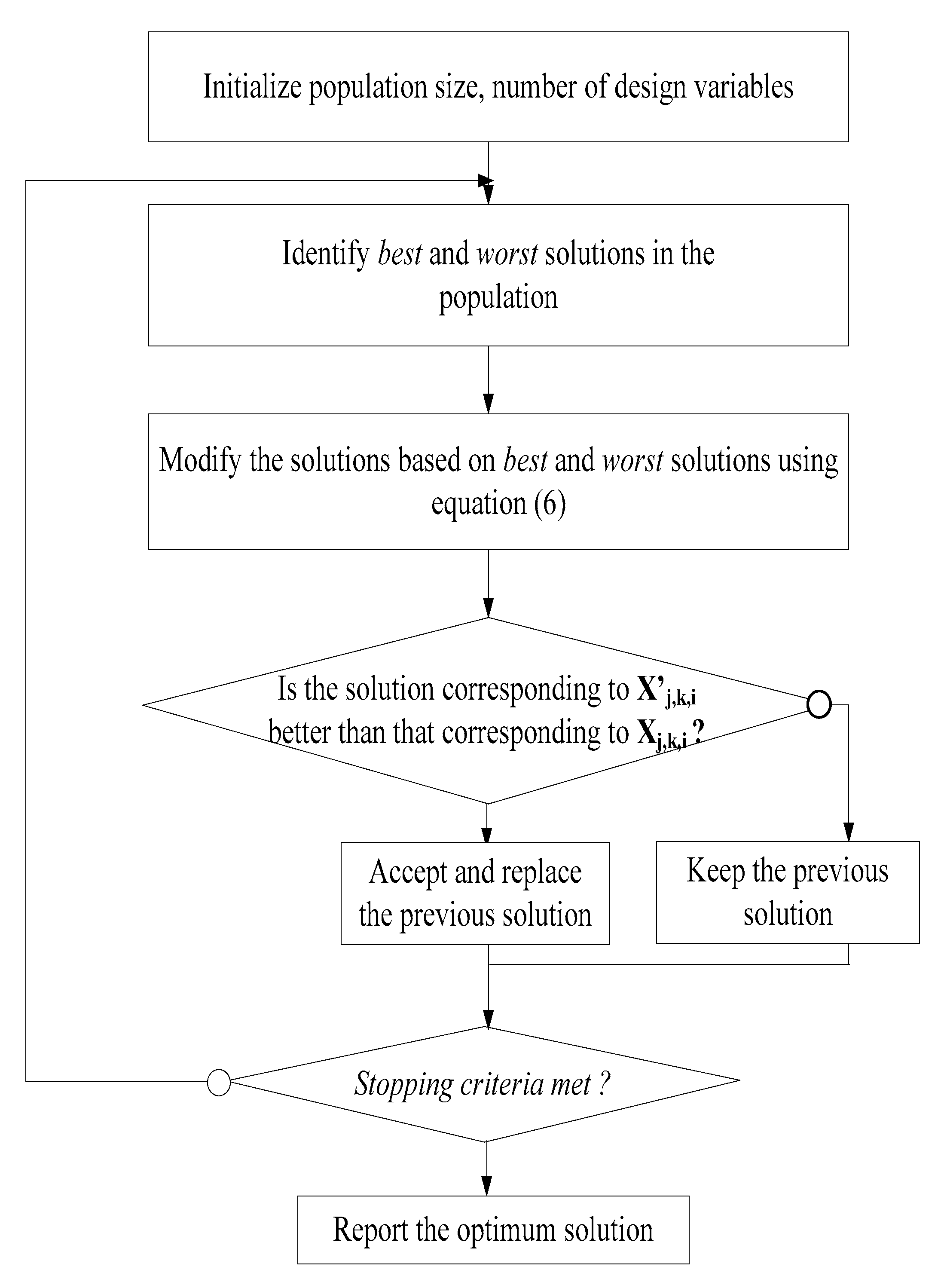 Jlpea 10 00020 g003 Jlpea 10 00020 g003